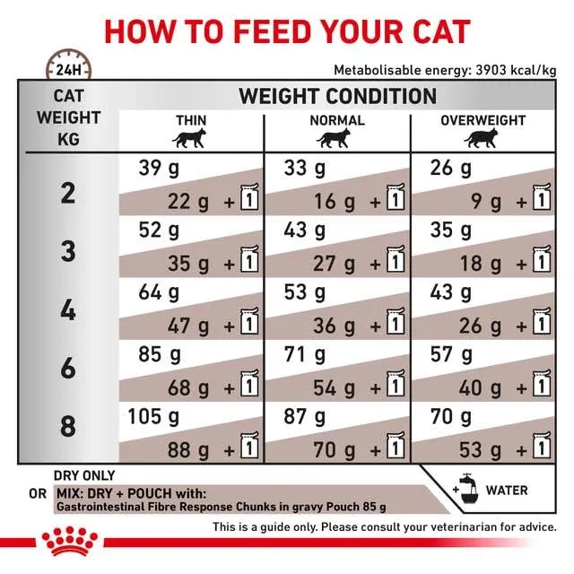 Royal Canin Gastrointestinal Fibre Response Crocchette per gatti, 400 g - immagine 3