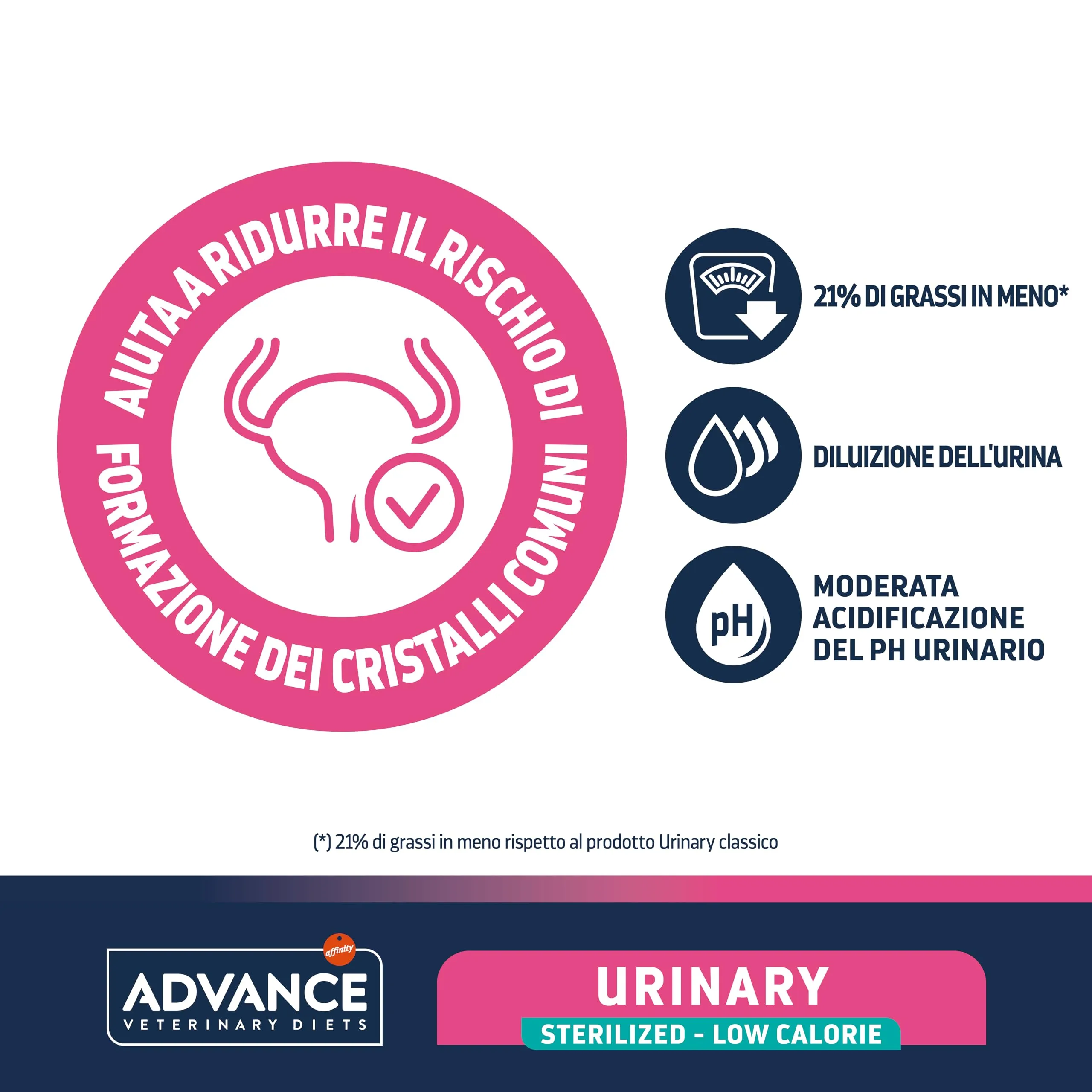 Affinity Advance Veterinary Diets Urinary Sterilized Low Calories Cat Food, 2.5kg - immagine 3