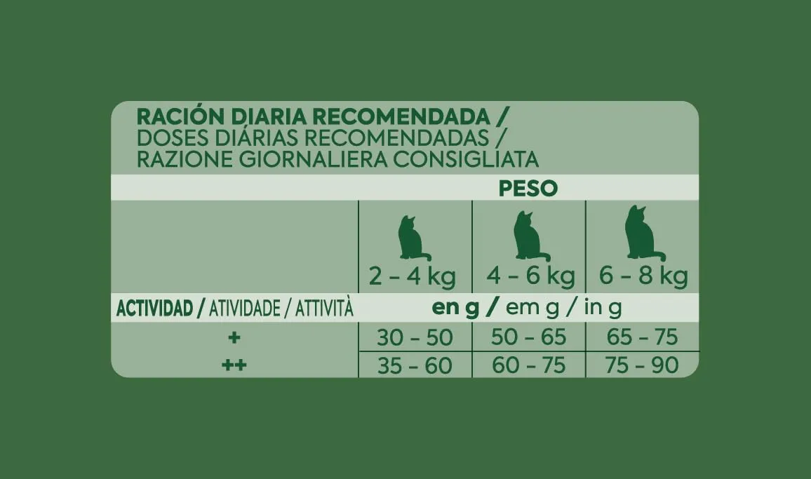 Ultima Cibo per Gatti Sterilizzati al Pollo, Prevenzione Vie Urinarie, 4 x 1,5 kg (6 kg) - immagine 4