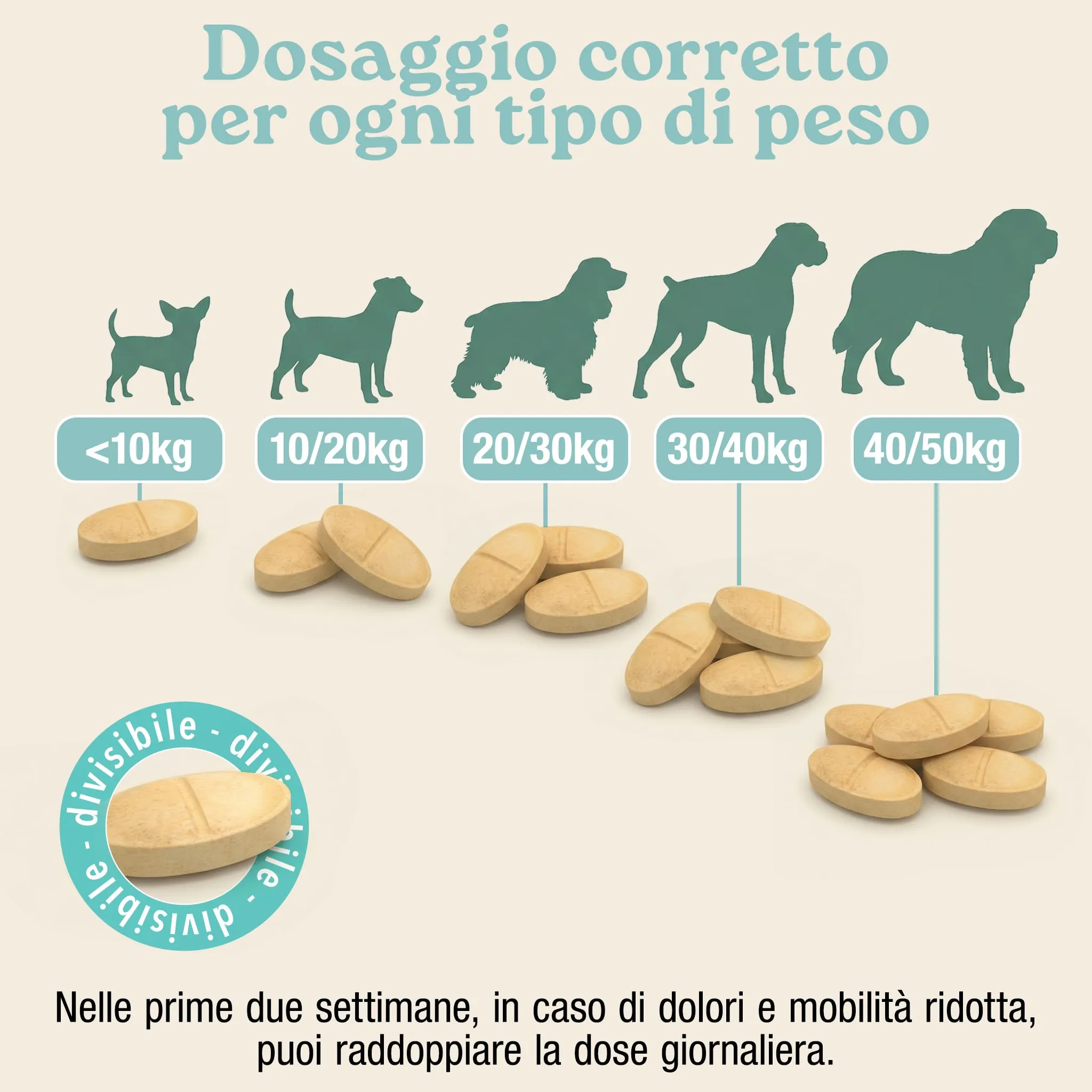 MyPetPrime Articolazioni Cane, 125 Compresse - immagine 6