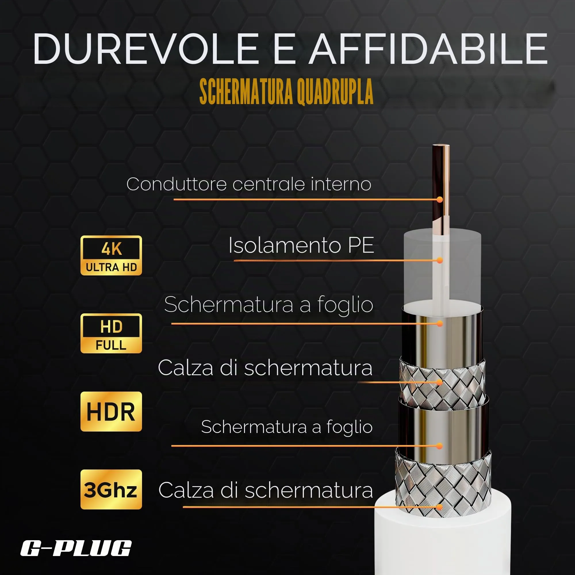 G-PLUG RG6 Coaxial Cable 30m with F Connectors for TV and Satellite - immagine 4