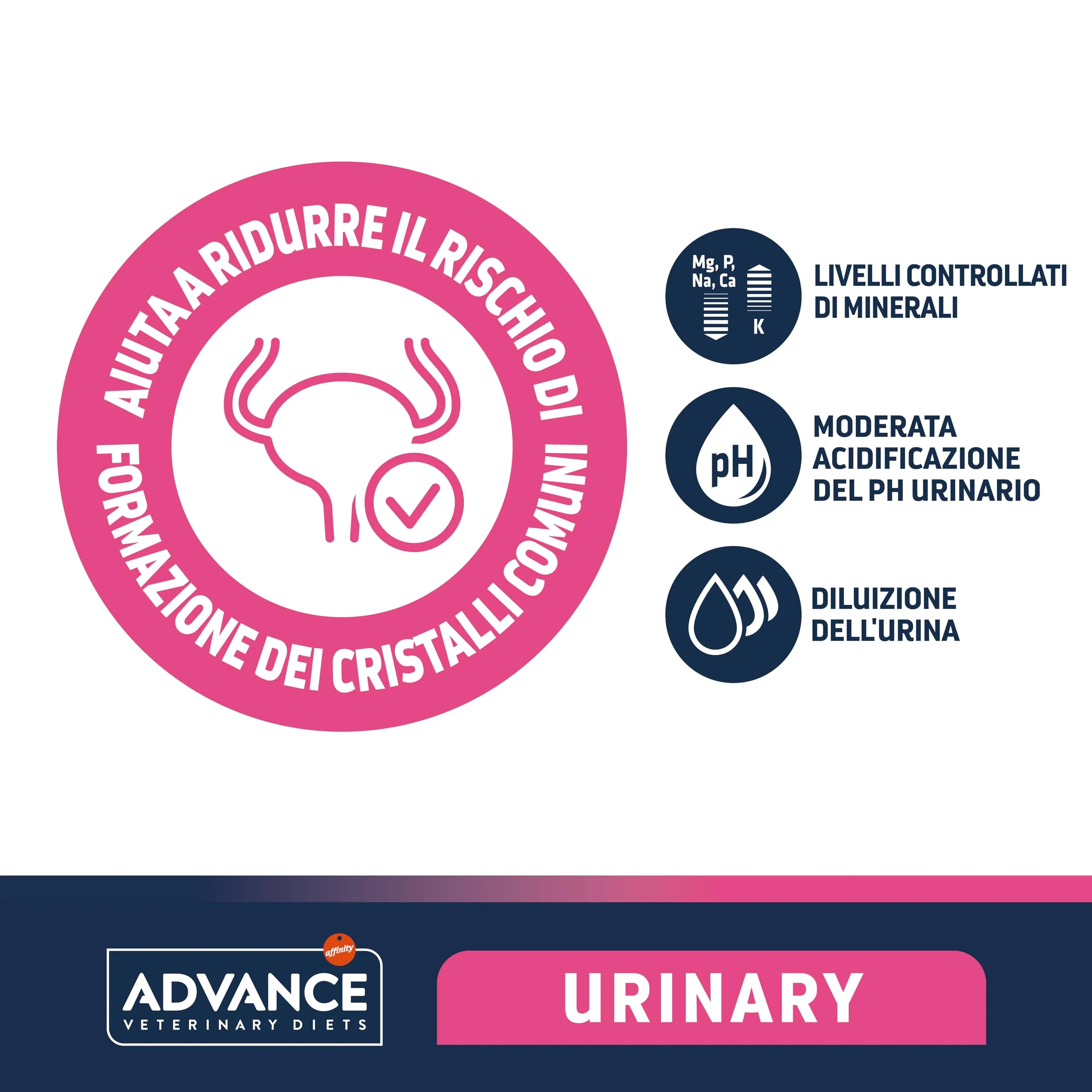 Affinity Advance Veterinary Diets Urinary Canine 12 kg - immagine 3