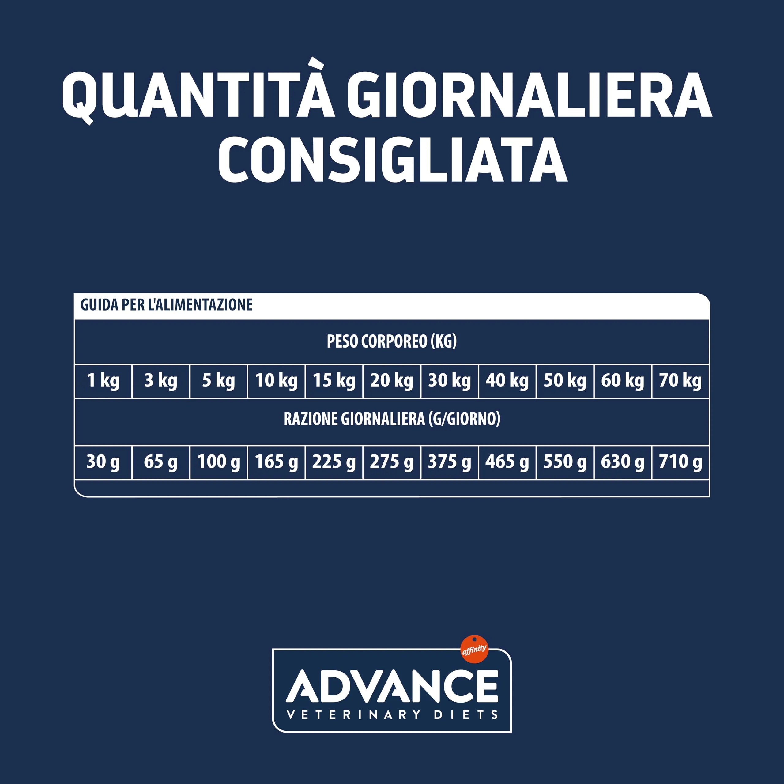 Affinity Advance Veterinary Diets Urinary Canine 12 kg - immagine 6