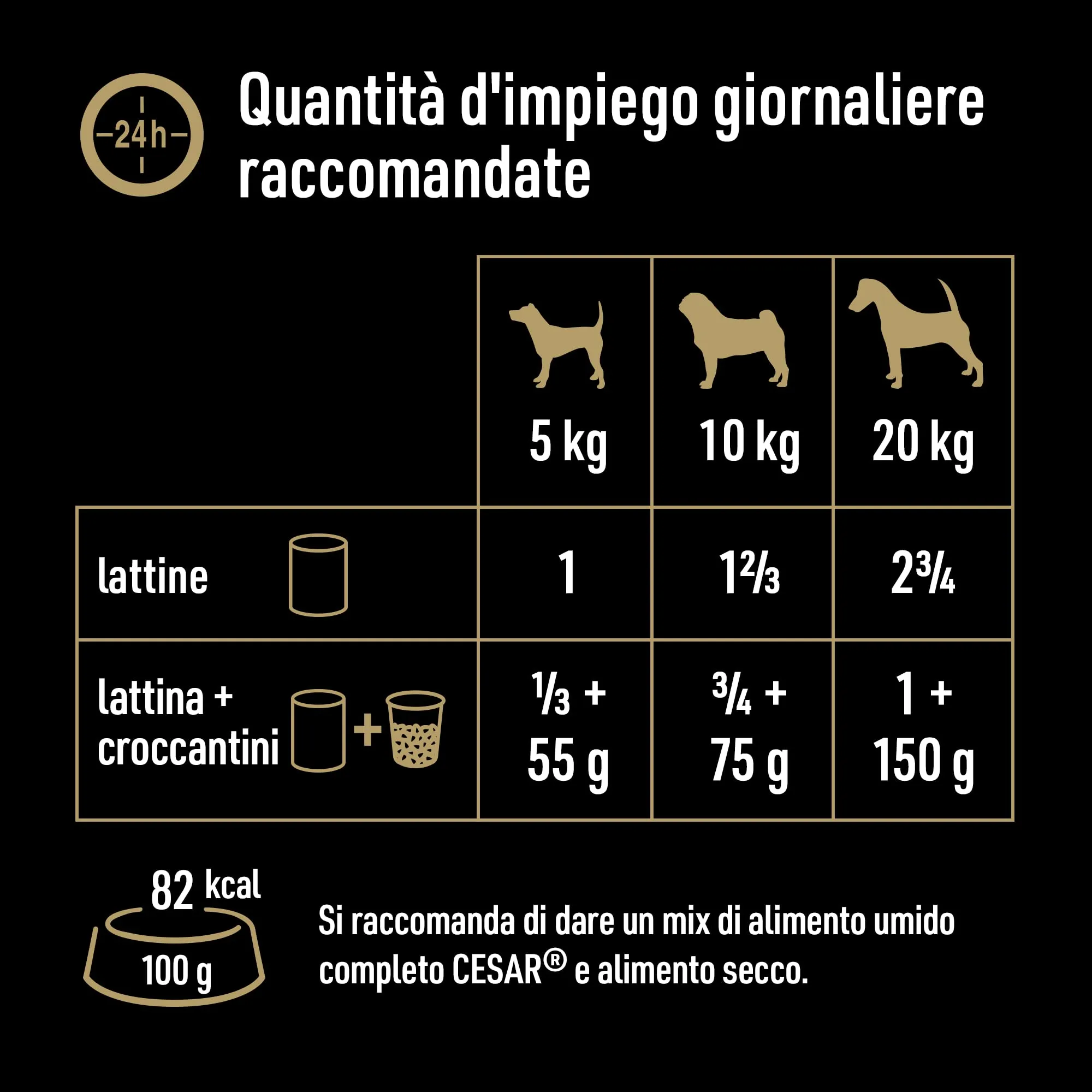 Cesar Natural Goodness Cibo Umido per Cani, Pollame, Tacchino, Manzo e Salmone in Patè, 24 Vaschette da 100g - immagine 6