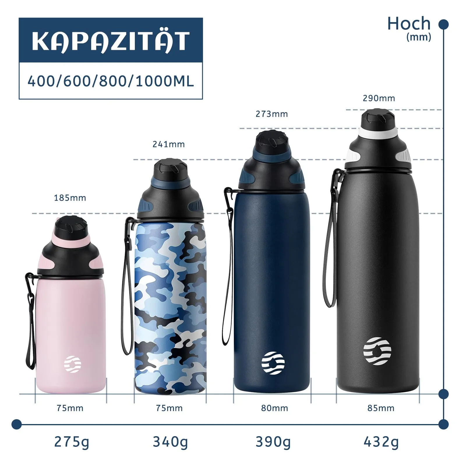 Fjbottle Borraccia Sportiva in Acciaio Inox, 1 l, con Coperchio Magnetico - immagine 3