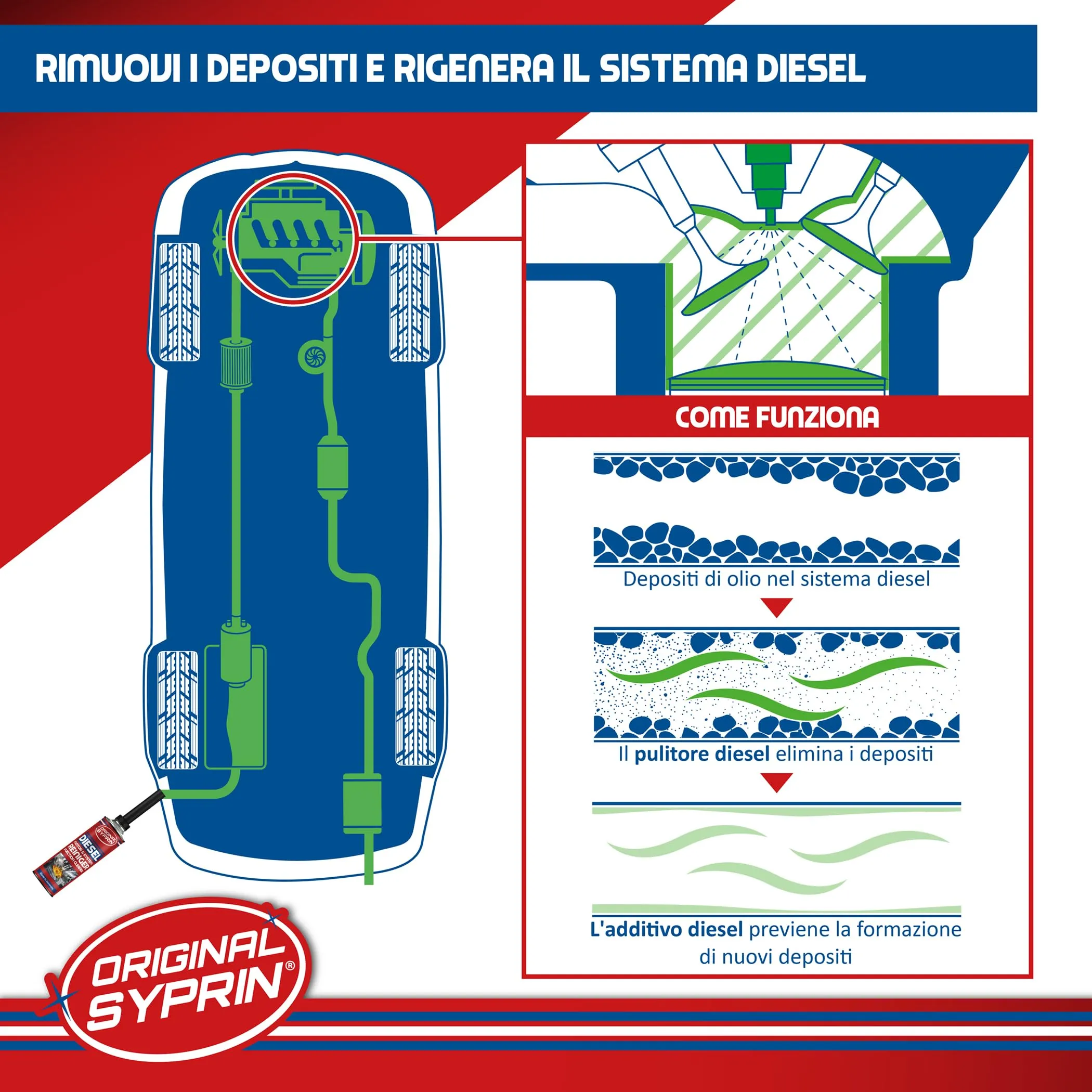 SYPRIN Pulitore Iniettori Diesel, 3x500ml - immagine 5