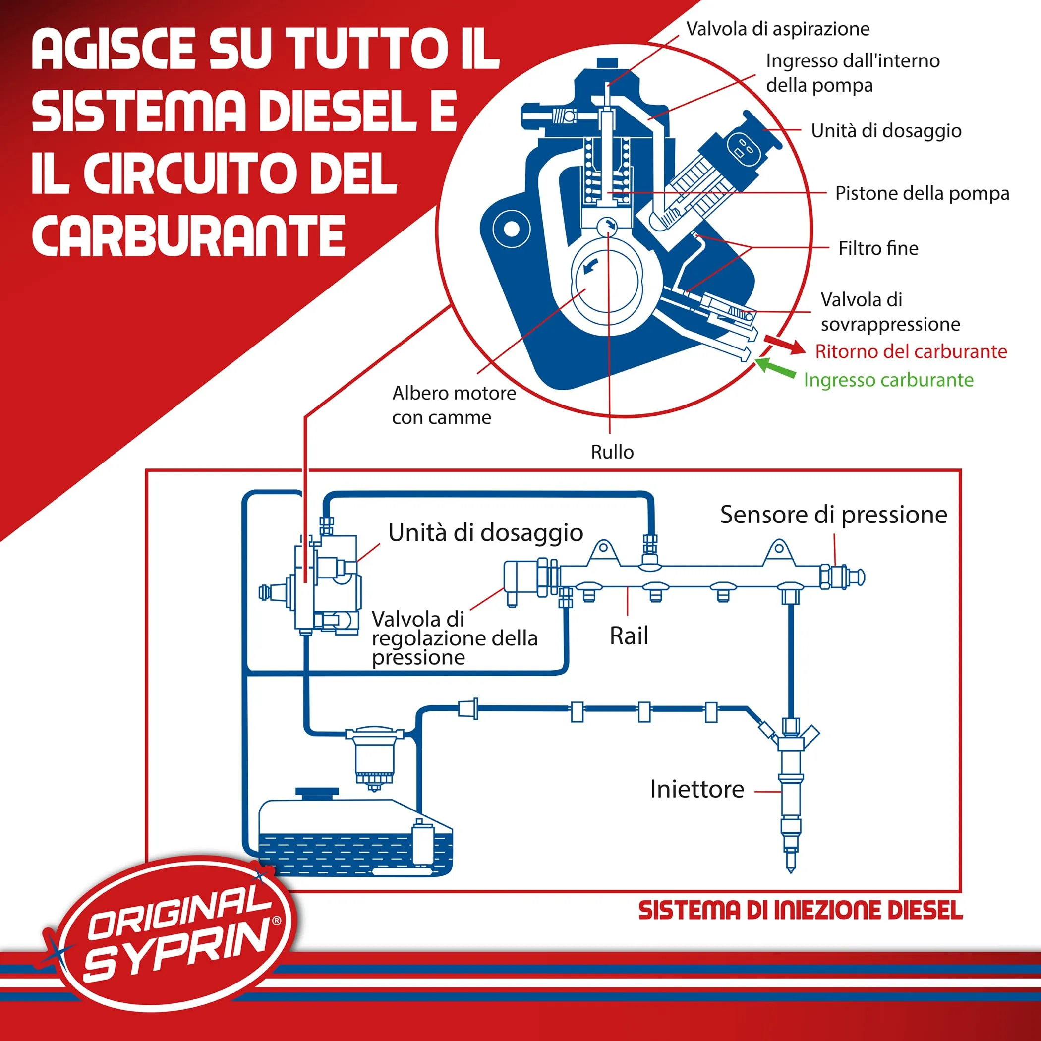 SYPRIN Pulitore Iniettori Diesel, 3x500ml - immagine 6