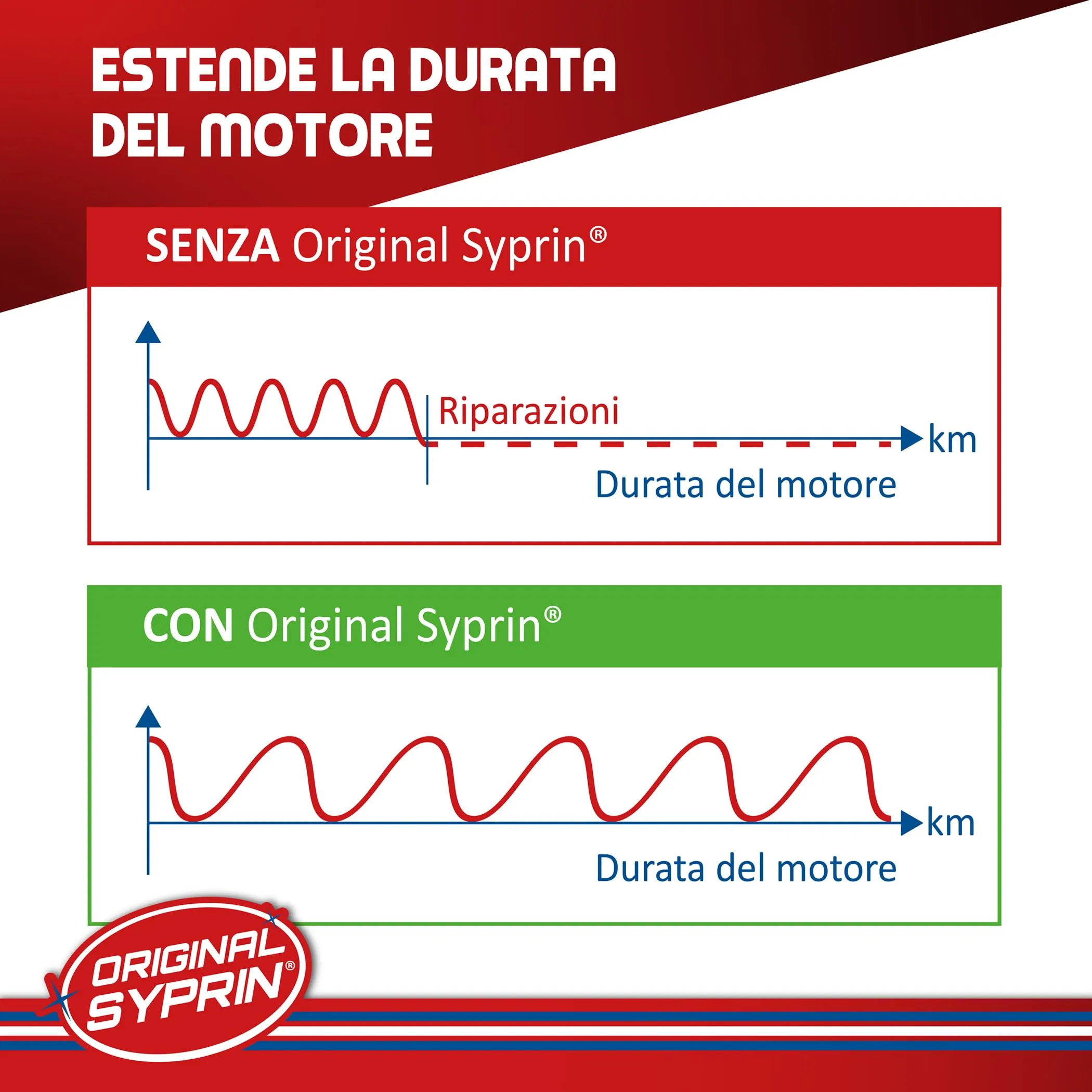 SYPRIN Pulitore Iniettori Diesel, 3x500ml - immagine 7