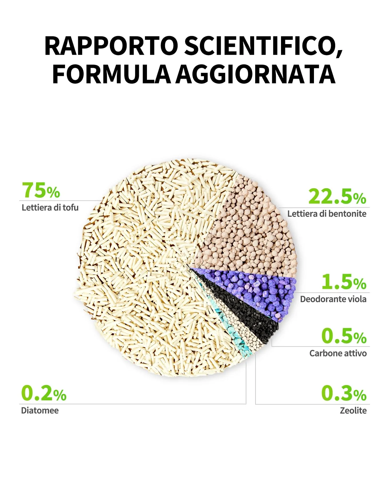 PETKIT Lettiera per Gatti Mista Tofu e Bentonite Agglomerante, 14.4kg (2.4kg x 6) - immagine 2
