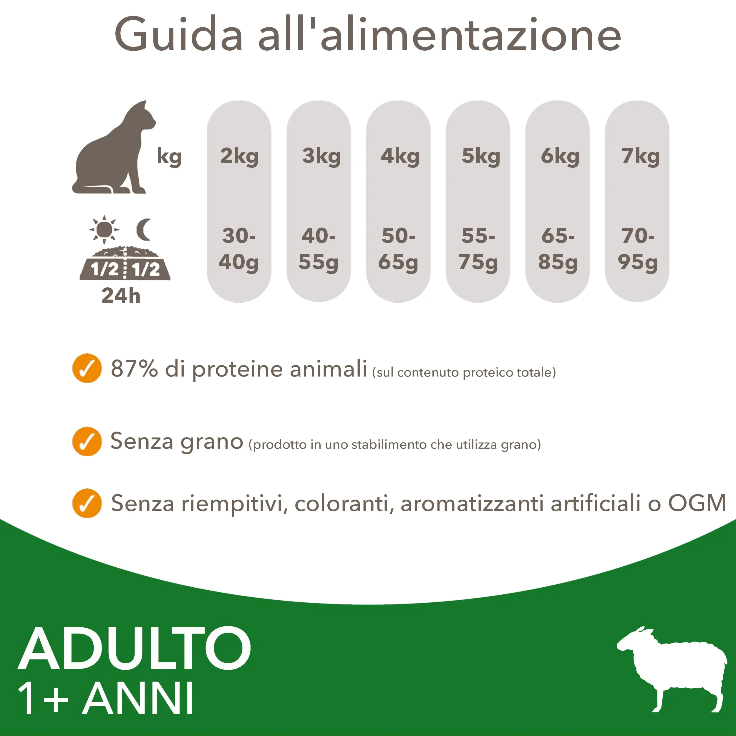 IAMS Cibo secco per gatti 1-6 anni all'agnello, 10 kg - immagine 5