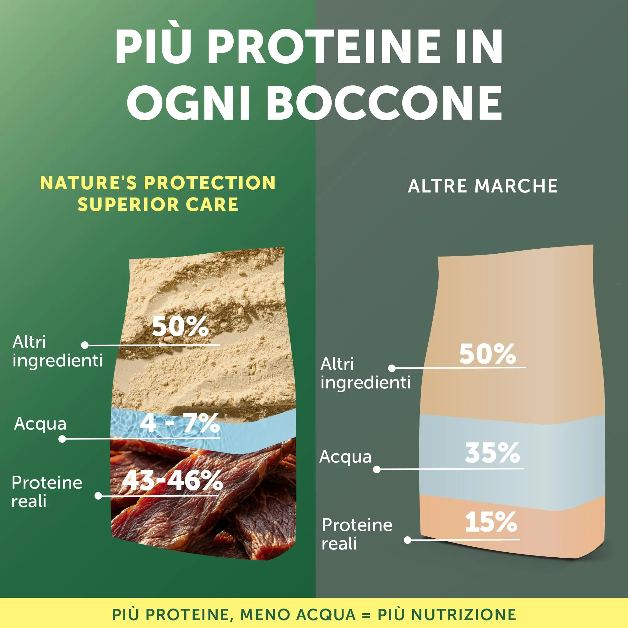 Nature's Protection Superior Care Cibo Secco Adulti, Agnello e Riso, 10 kg - immagine 7