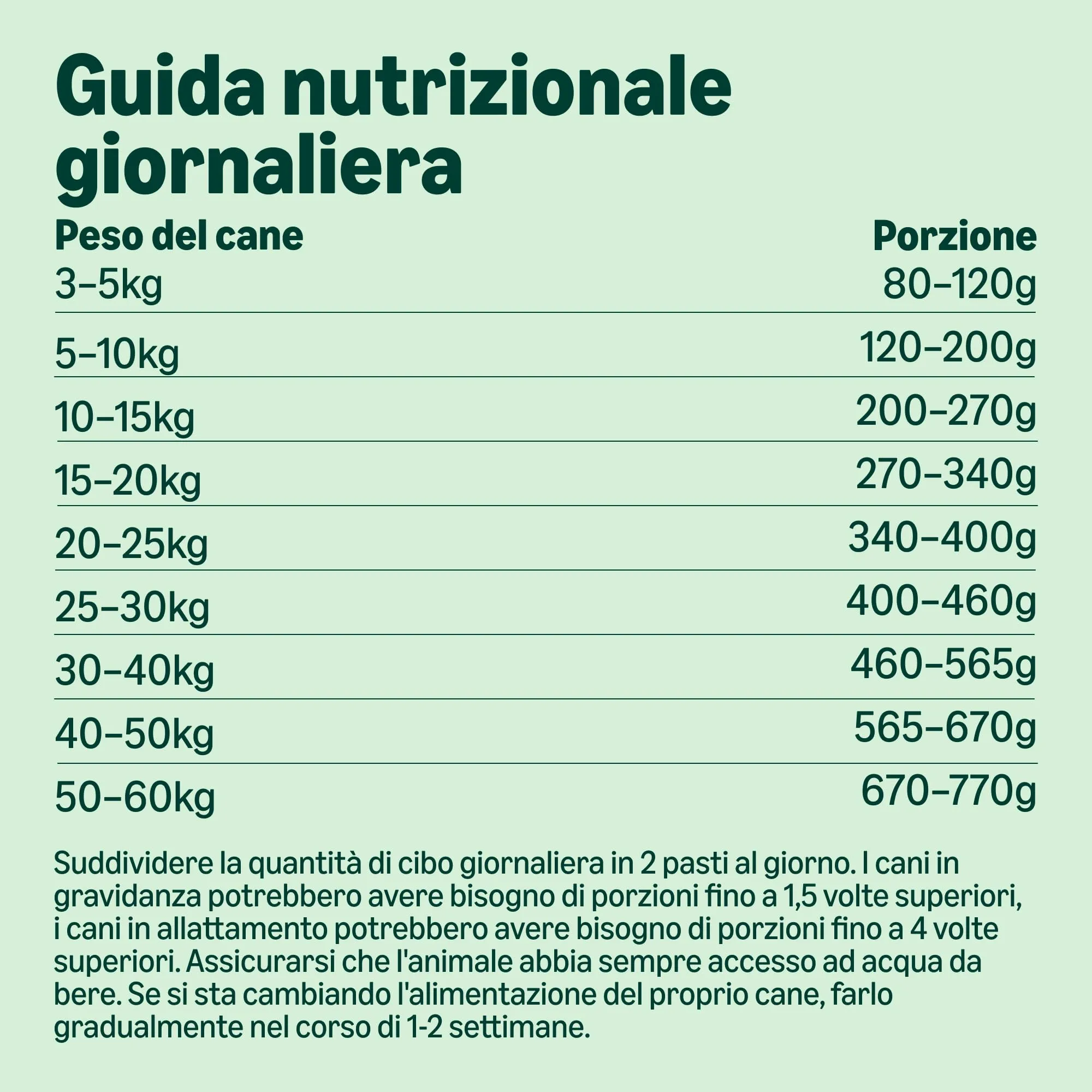 by Amazon Complete Alimento Secco per Cani Adulti Razze Piccole Pollo e Riso, 3kg - immagine 5