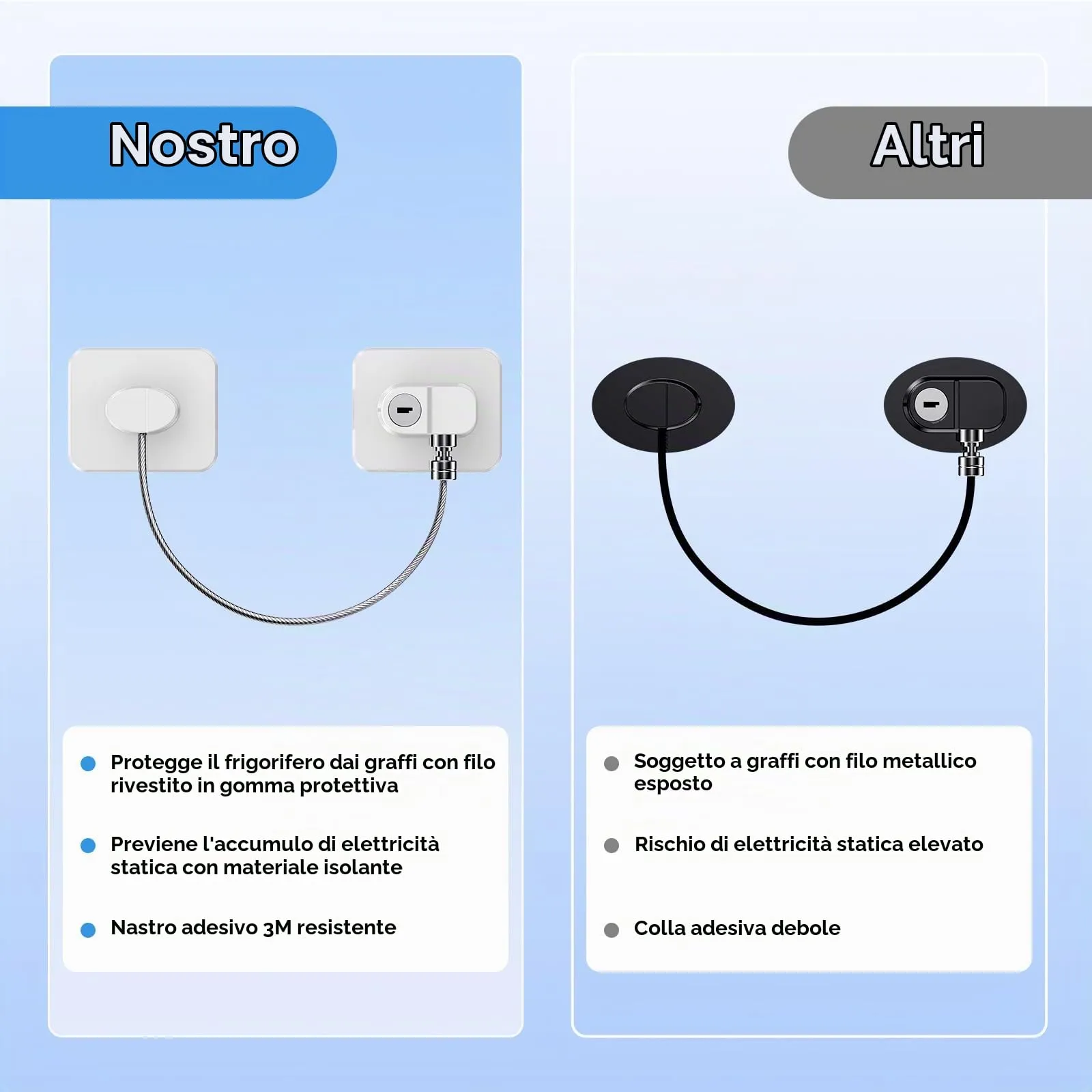 WILNIRY Blocca Bambini per Frigorifero e Cassetti, 2 Pezzi - Bianco - immagine 5