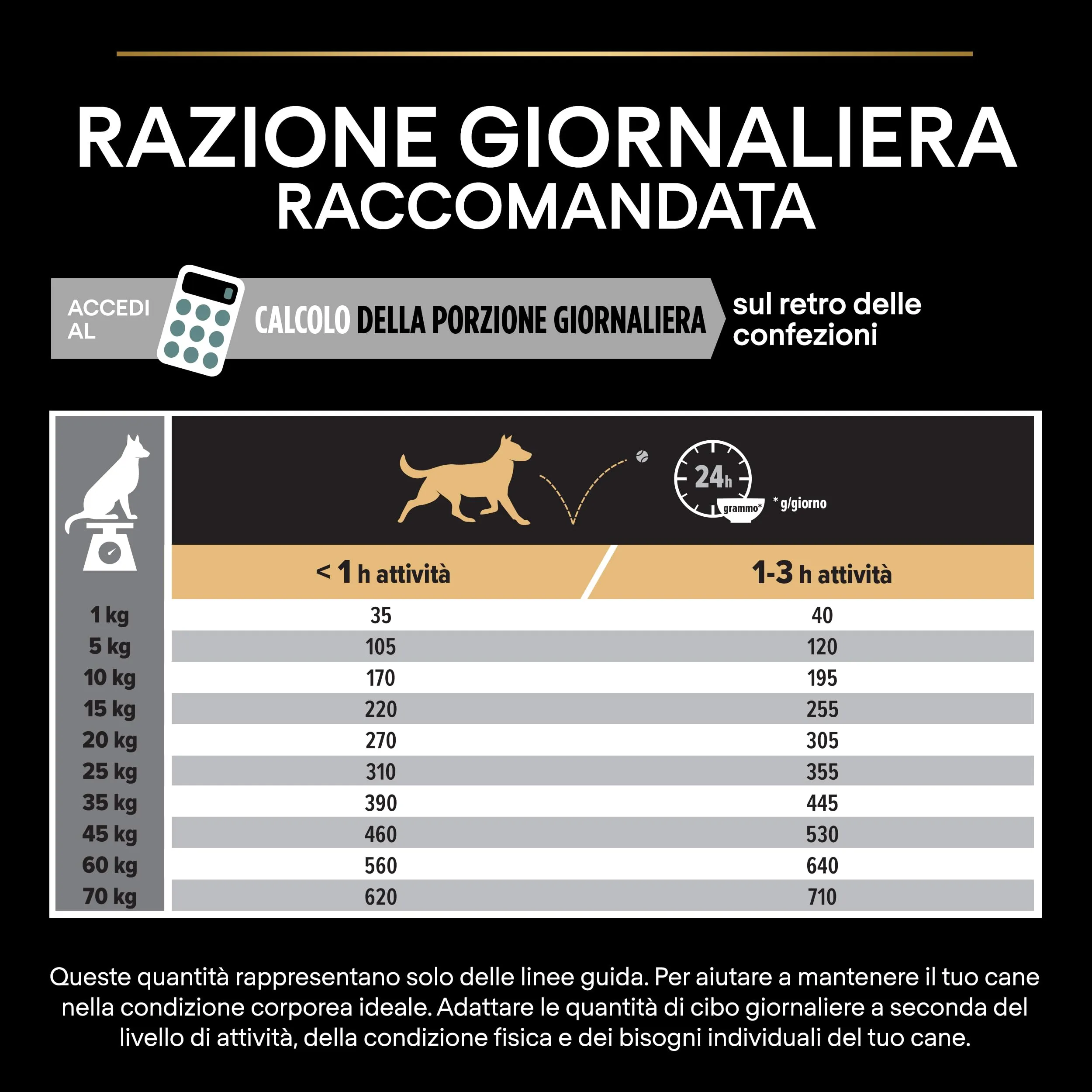 Purina Pro Plan Adult Medium Sensitive Digestion, 14 kg - immagine 8