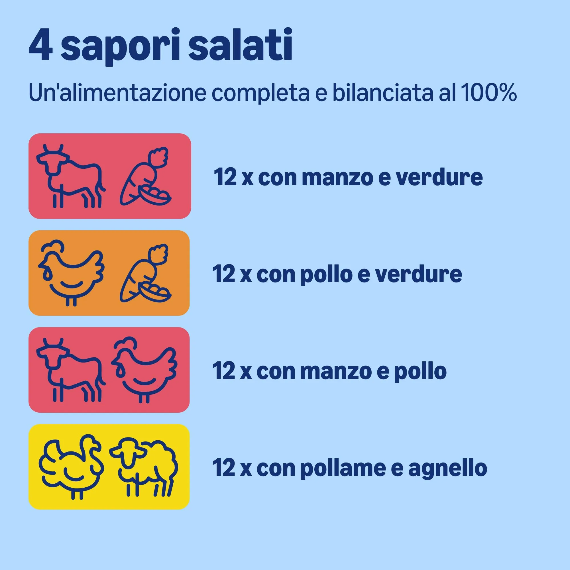 by Amazon Alimento completo per cani adulti, Selezione di carne in salsa, 4.8 kg, 48 confezioni da 100g - immagine 2