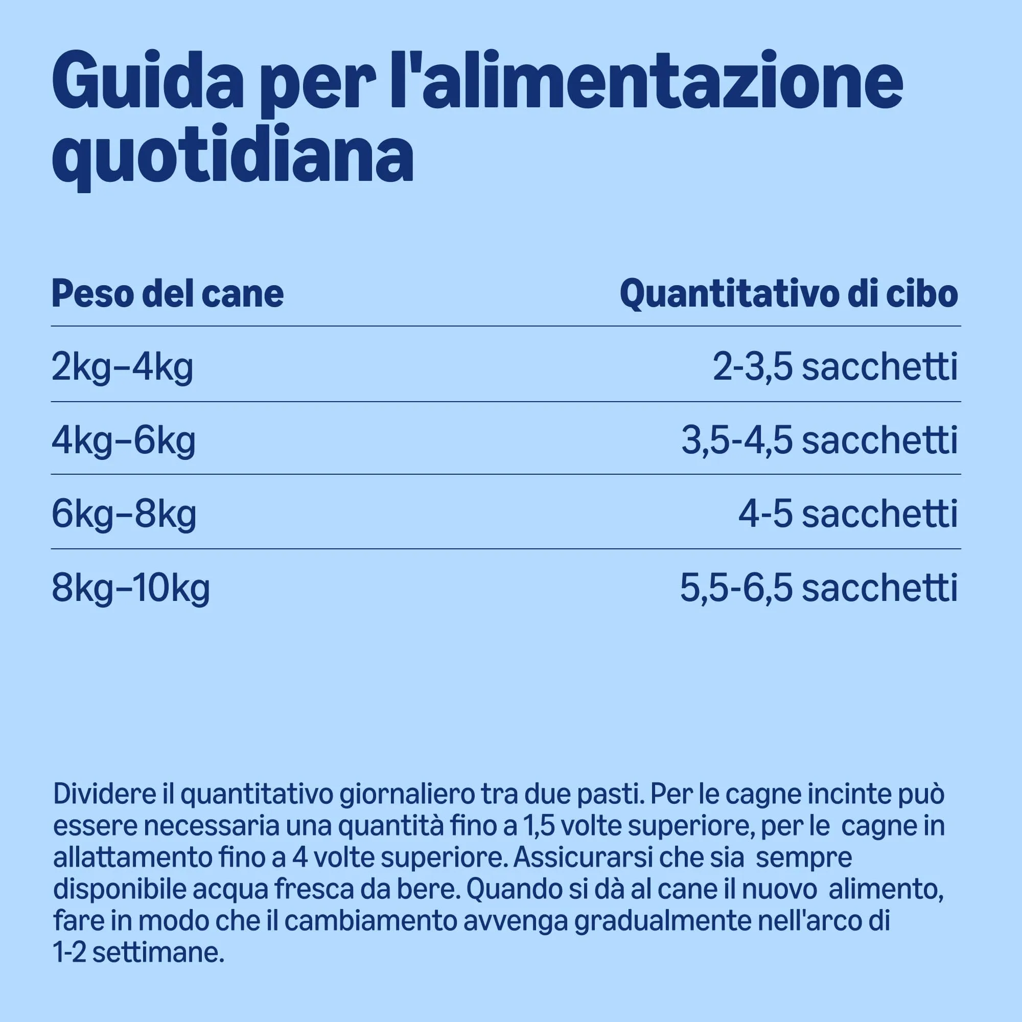 by Amazon Alimento completo per cani adulti, Selezione di carne in salsa, 4.8 kg, 48 confezioni da 100g - immagine 5