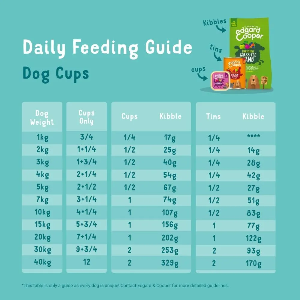 Edgard & Cooper Cibo Umido per Cani Adulti, Tacchino Bio, 100g x 17 - immagine 7