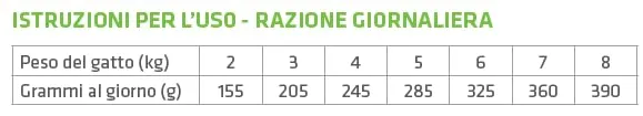 Trainer Natural Cibo Umido per Gatti Adulti Sterilizzati, Tonno e Manzo, 12 x 85 g - immagine 6
