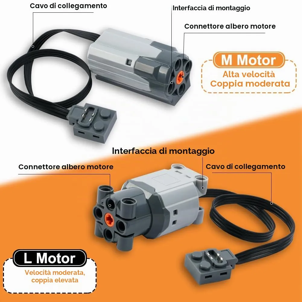 HOTUT Power Functions Kit 11 Pezzi, Technic-Parts con Treno-Motore, Telecomando IR, Scatola Batteria, Interruttore di Controllo, Ricevitore IR e Set di Luci - immagine 4