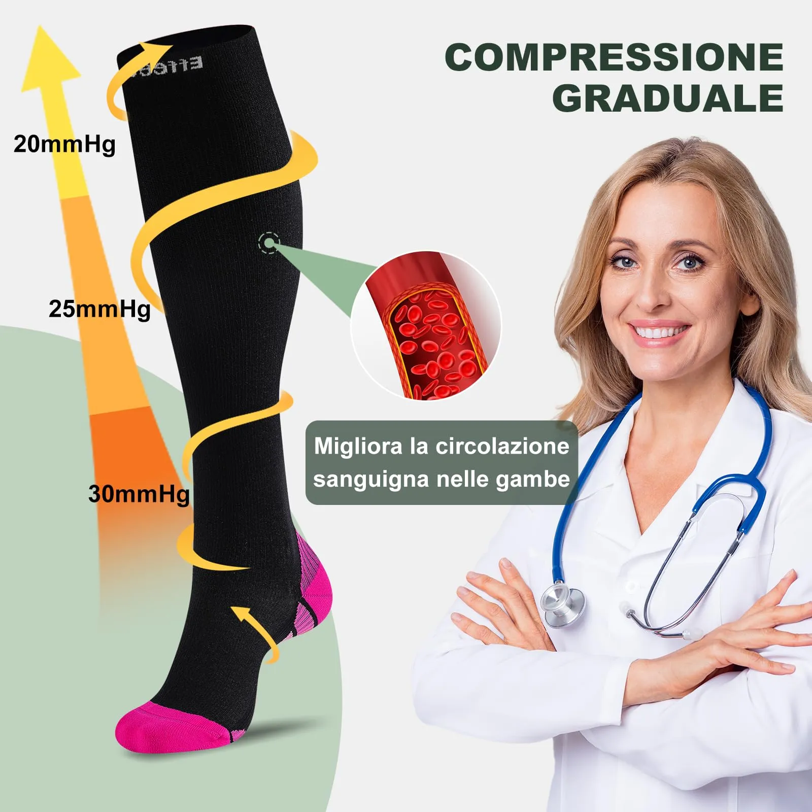 Effeet Calze Compressione Graduata Donna Uomo, 2 Paia, 20-30 mmHg, Sport, Rosa, 35-38 - immagine 4