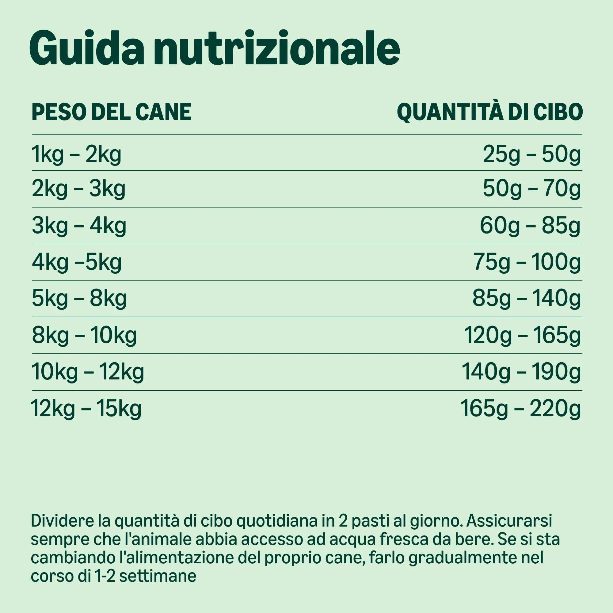 by Amazon Cibo secco completo per cani pollo e riso, 3 kg - immagine 5