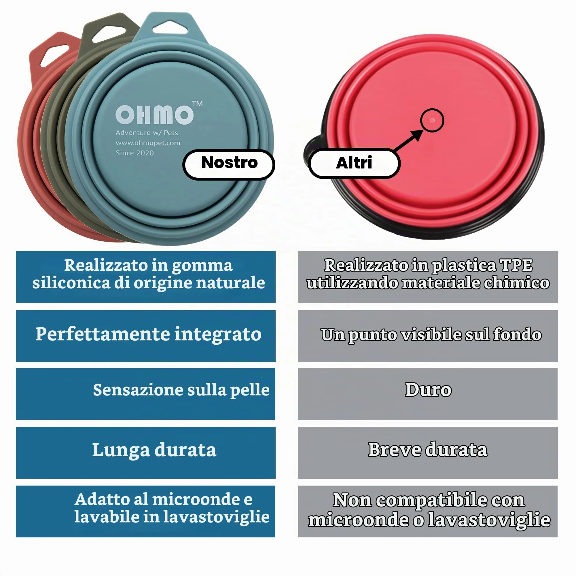 OHMO Ciotola Pieghevole per Cani Portatile da Viaggio con Moschettone, 800ml, Cenere - immagine 3