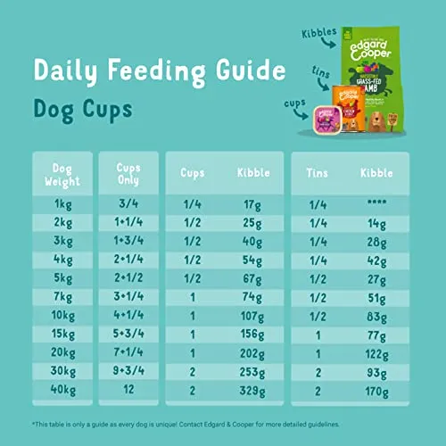 Edgard & Cooper Cibo Umido per Cani Adulti, Selvaggina e Anatra, 150g x 11 - immagine 6