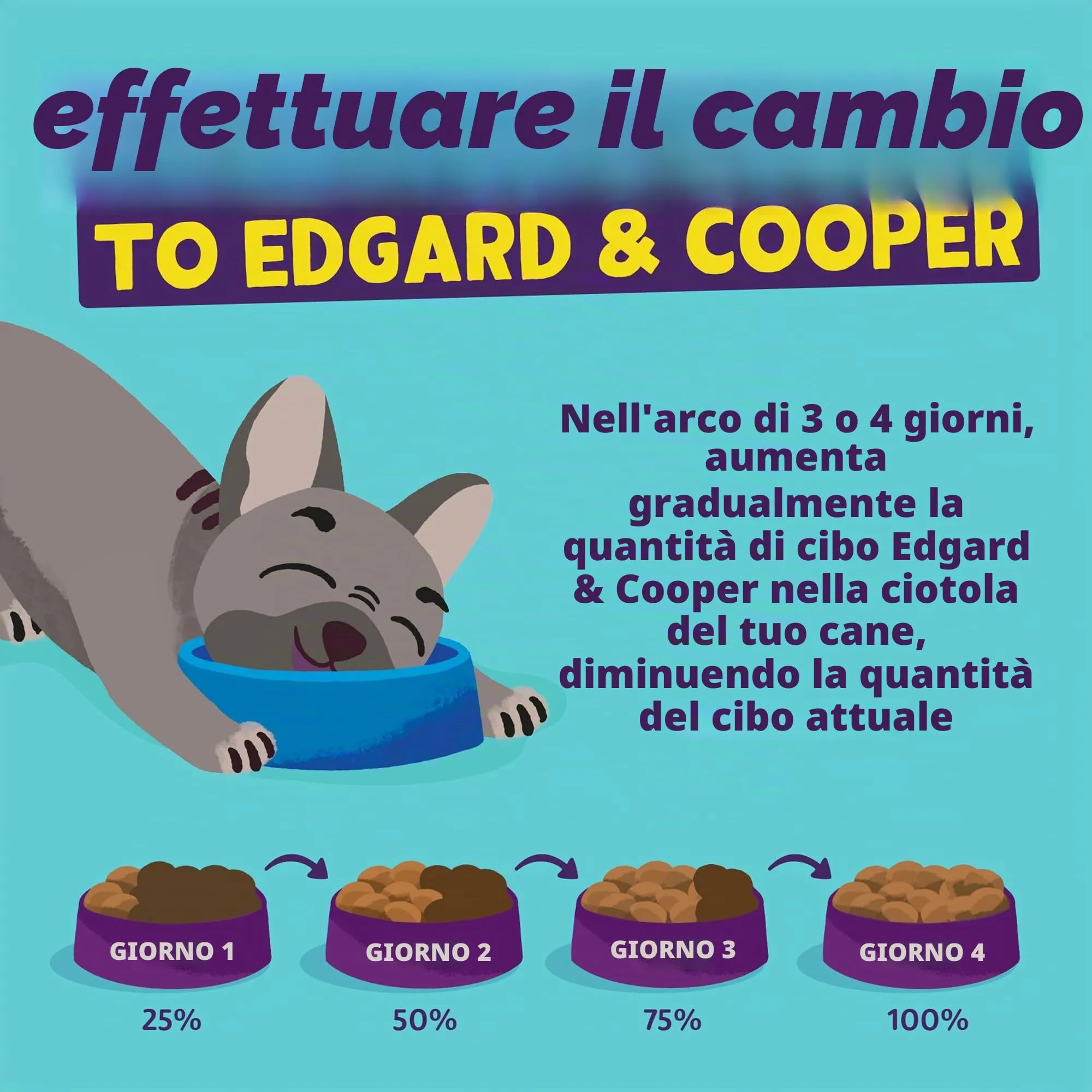 Edgard & Cooper Cibo Umido per Cani Adulti, Manzo Bio, 100g x 17 - immagine 4