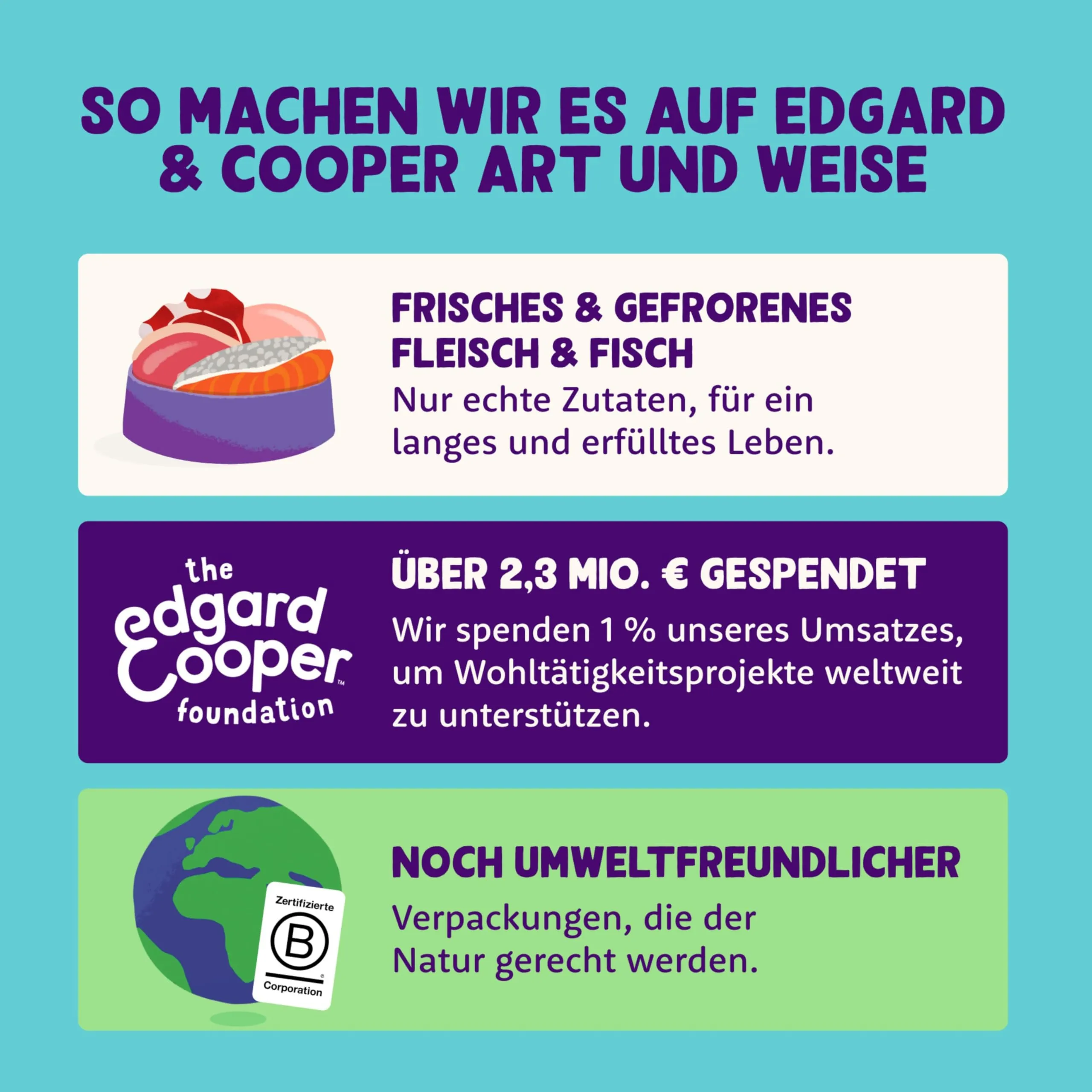 Edgard & Cooper Cibo Umido per Cani Adulti Multipack Pollo, Agnello e Selvaggina 6 x 100g - immagine 3