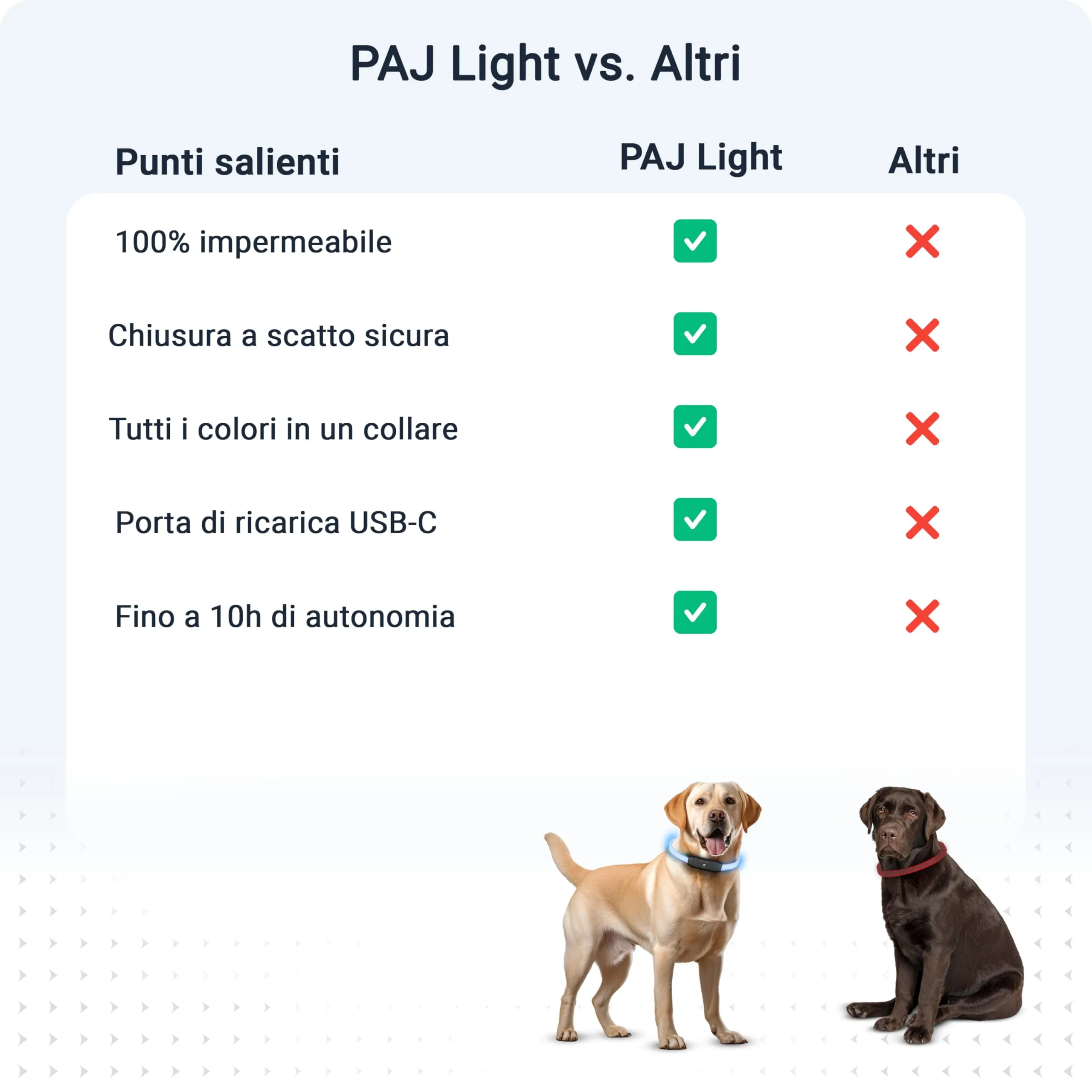 PAJ GPS Collare Luminoso LED Regolabile per Cani, Nero - immagine 7