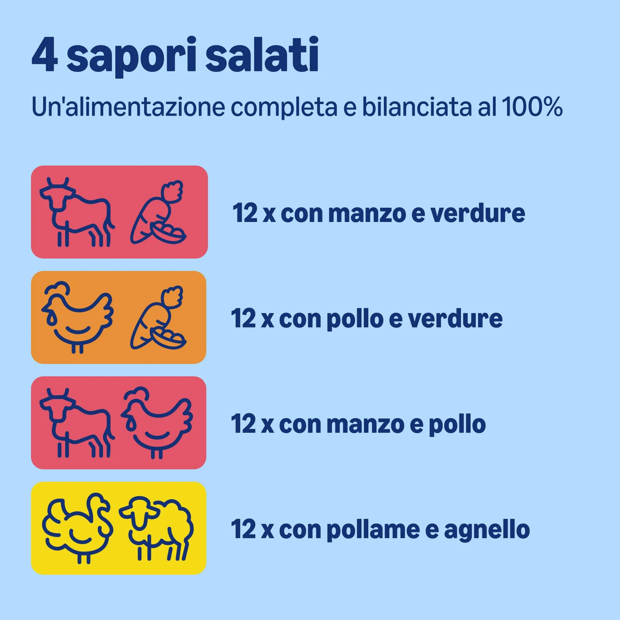 by Amazon Alimento completo per cani adulti, Selezione di carne in salsa, 1.2 kg (12 x 100g) - immagine 2