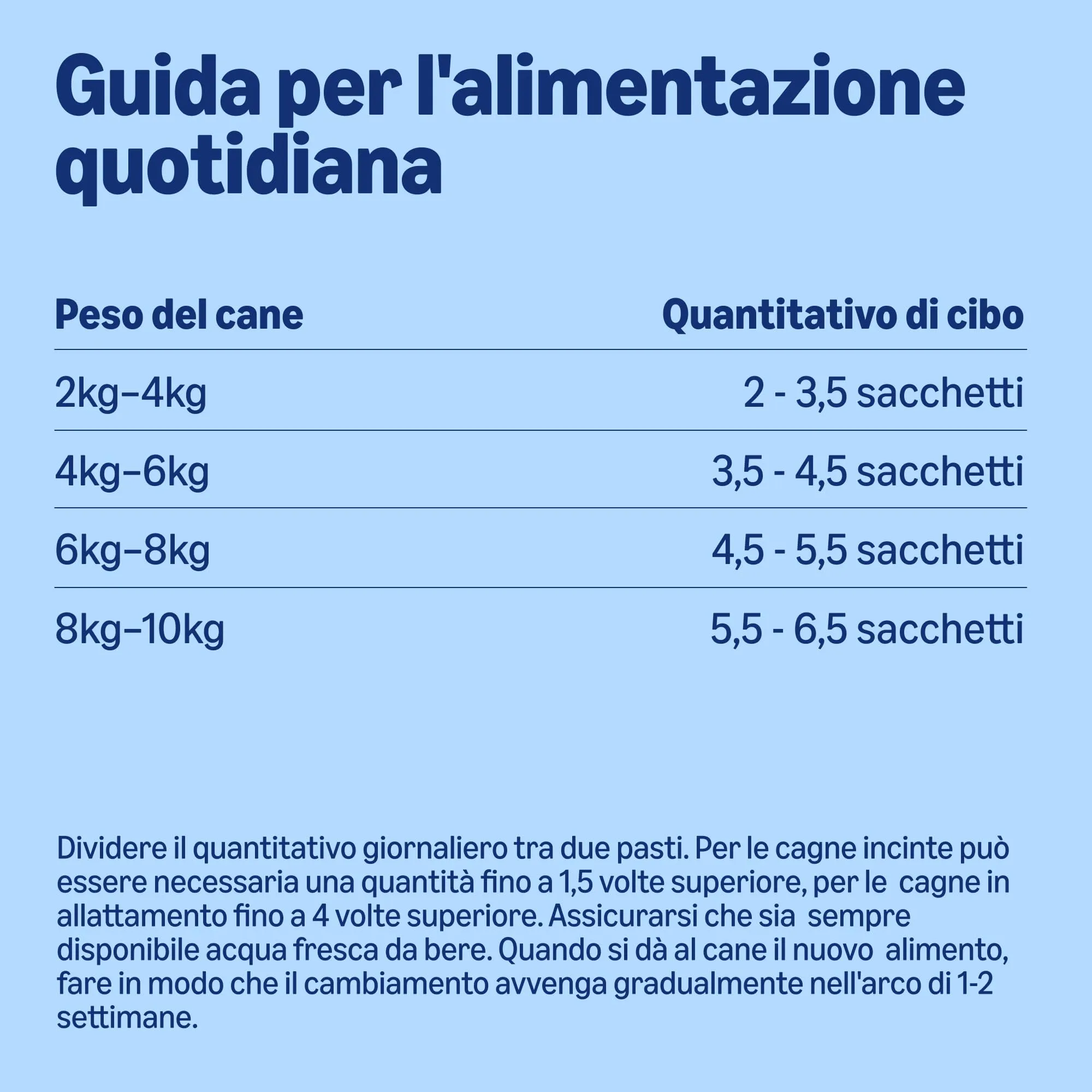 by Amazon Alimento completo per cani adulti, Selezione di carne in salsa, 1.2 kg (12 x 100g) - immagine 5