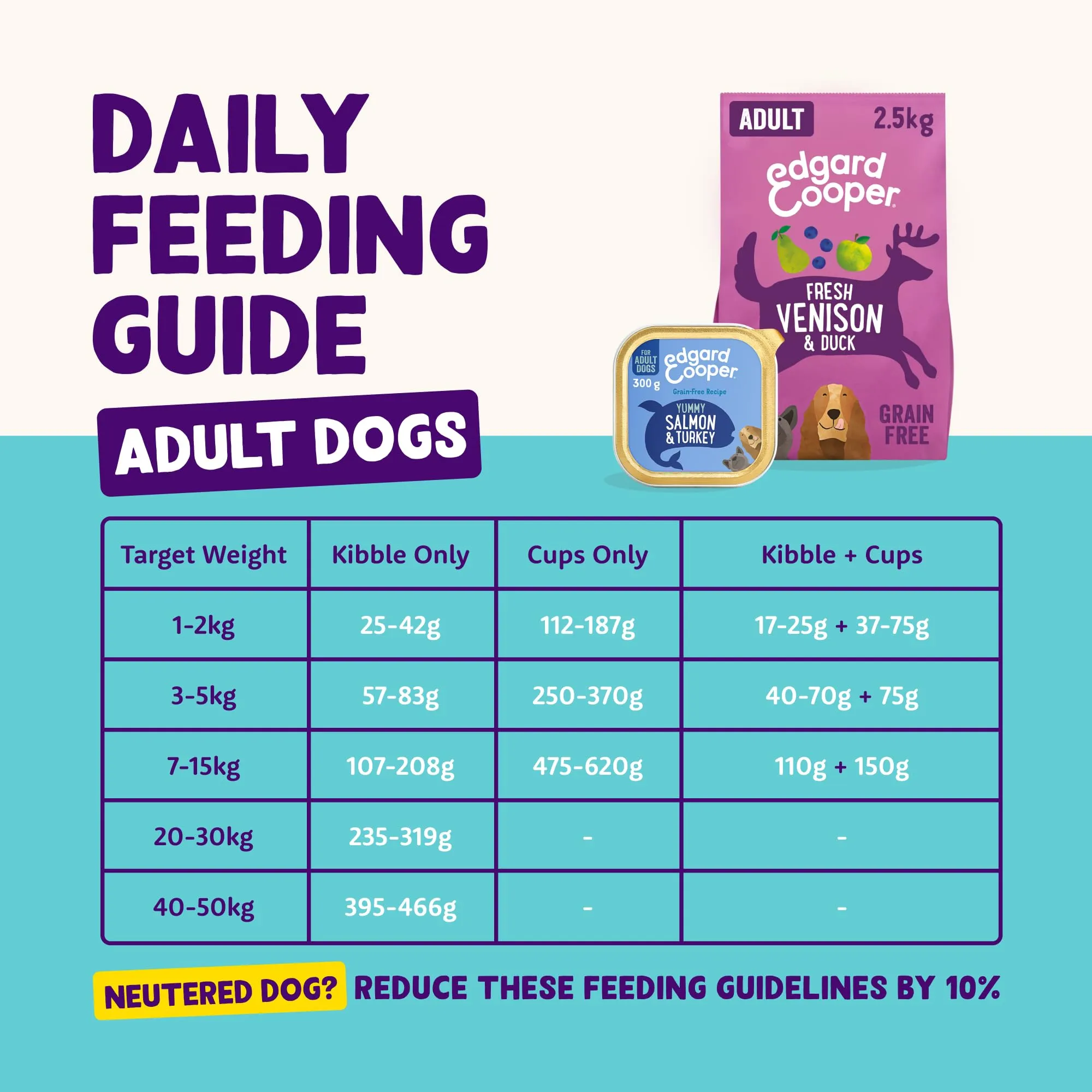 Edgard & Cooper Cibo Umido per Cani Adulti, Salmone e Tacchino, 150g x 11 - immagine 5