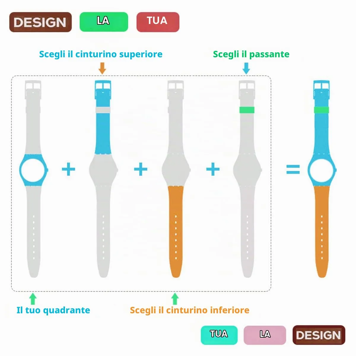 GreenOlive Cinturino di ricambio in gomma siliconica impermeabile per Swatch, 17mm, Ciano - immagine 5