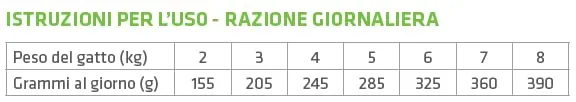 Trainer Natural Cibo Umido per Gatti Adulti Sterilizzati, Tacchino e Merluzzo, 24 x 85 g - immagine 5
