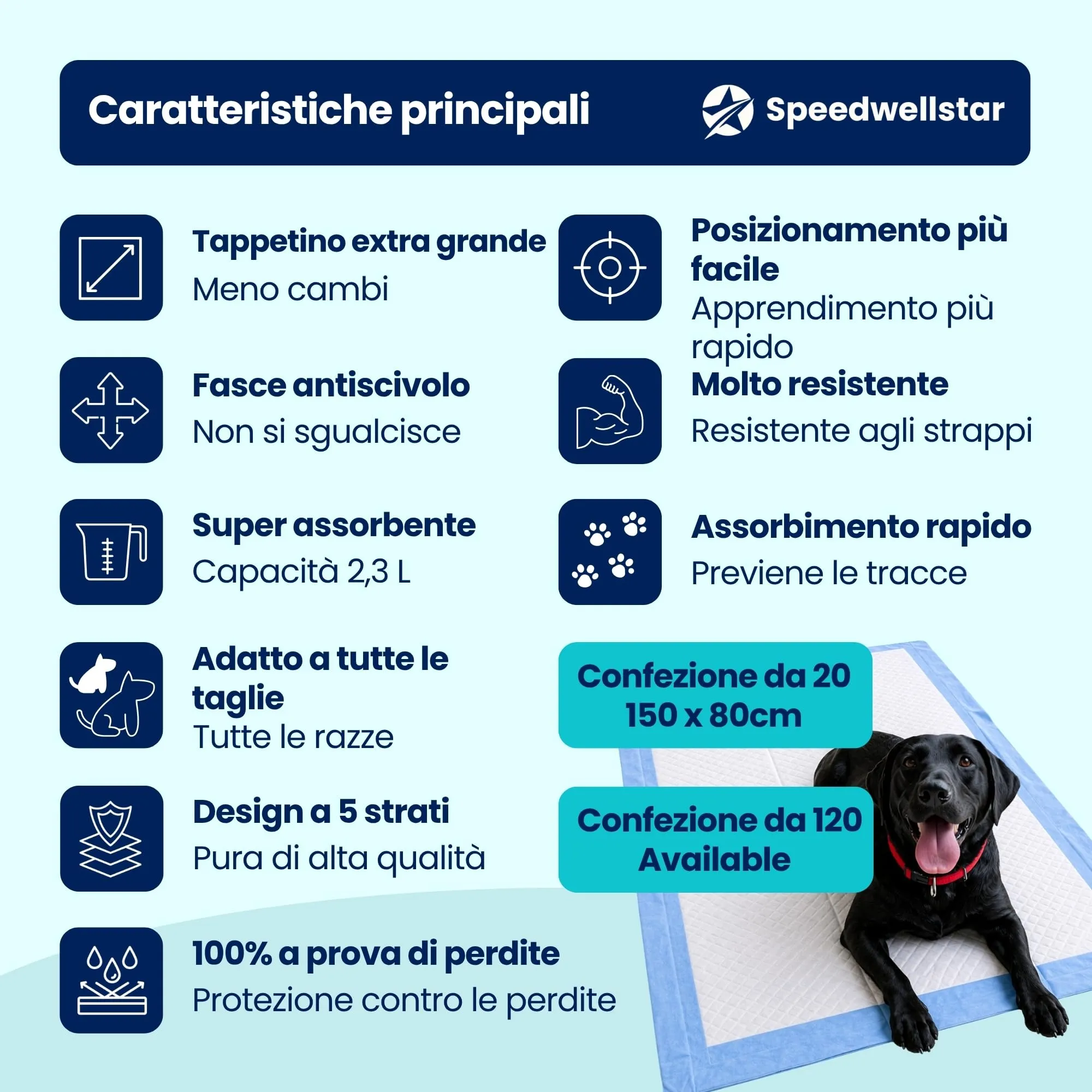 Speedwellstar Tappetini Igienici Assorbenti per Cani e Cuccioli, 150 x 80 cm, 2300 ml, Confezione da 120 - immagine 2