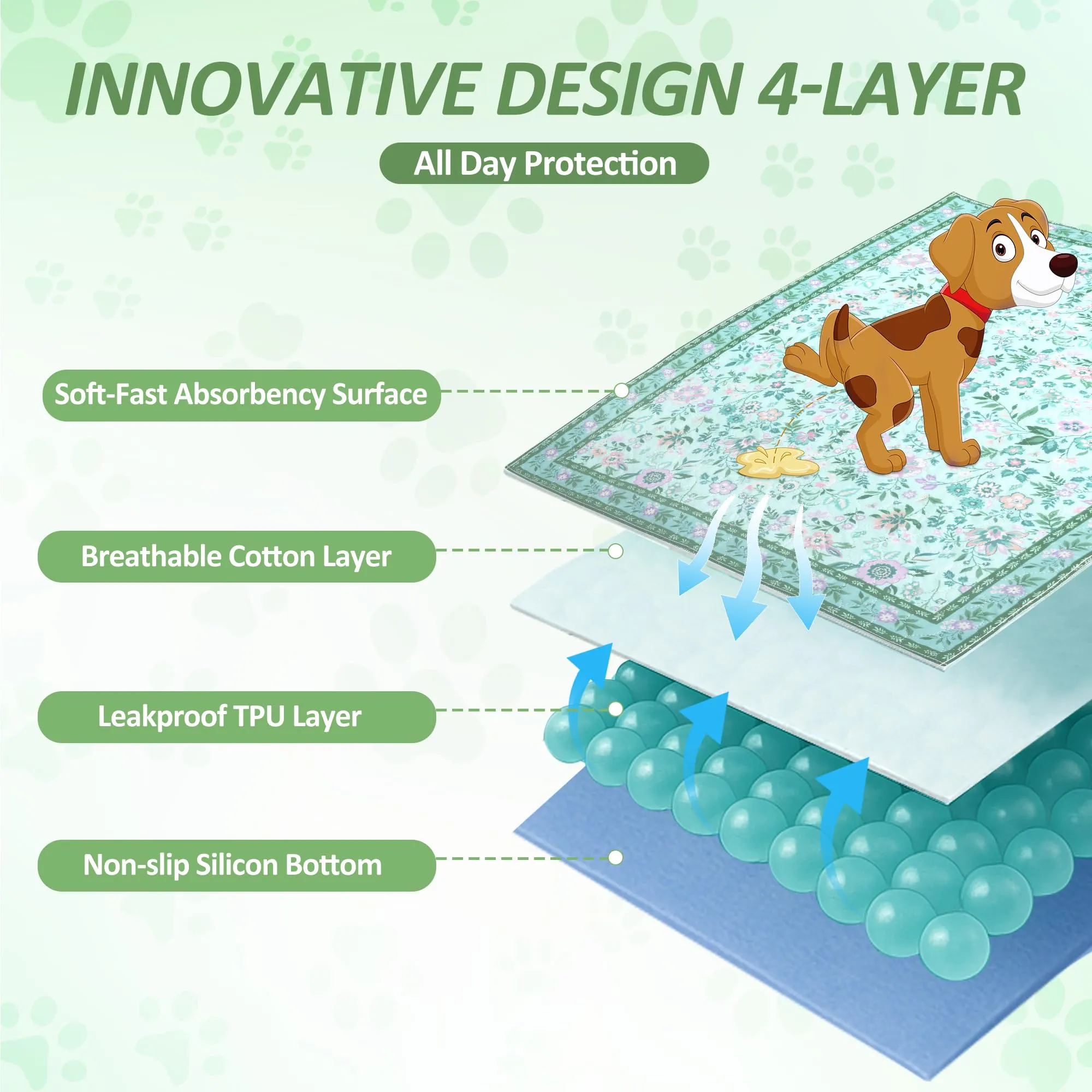 BaoDan Traversine Lavabili per Cani, Assorbenti, 122x122cm, 2 Pezzi - immagine 2