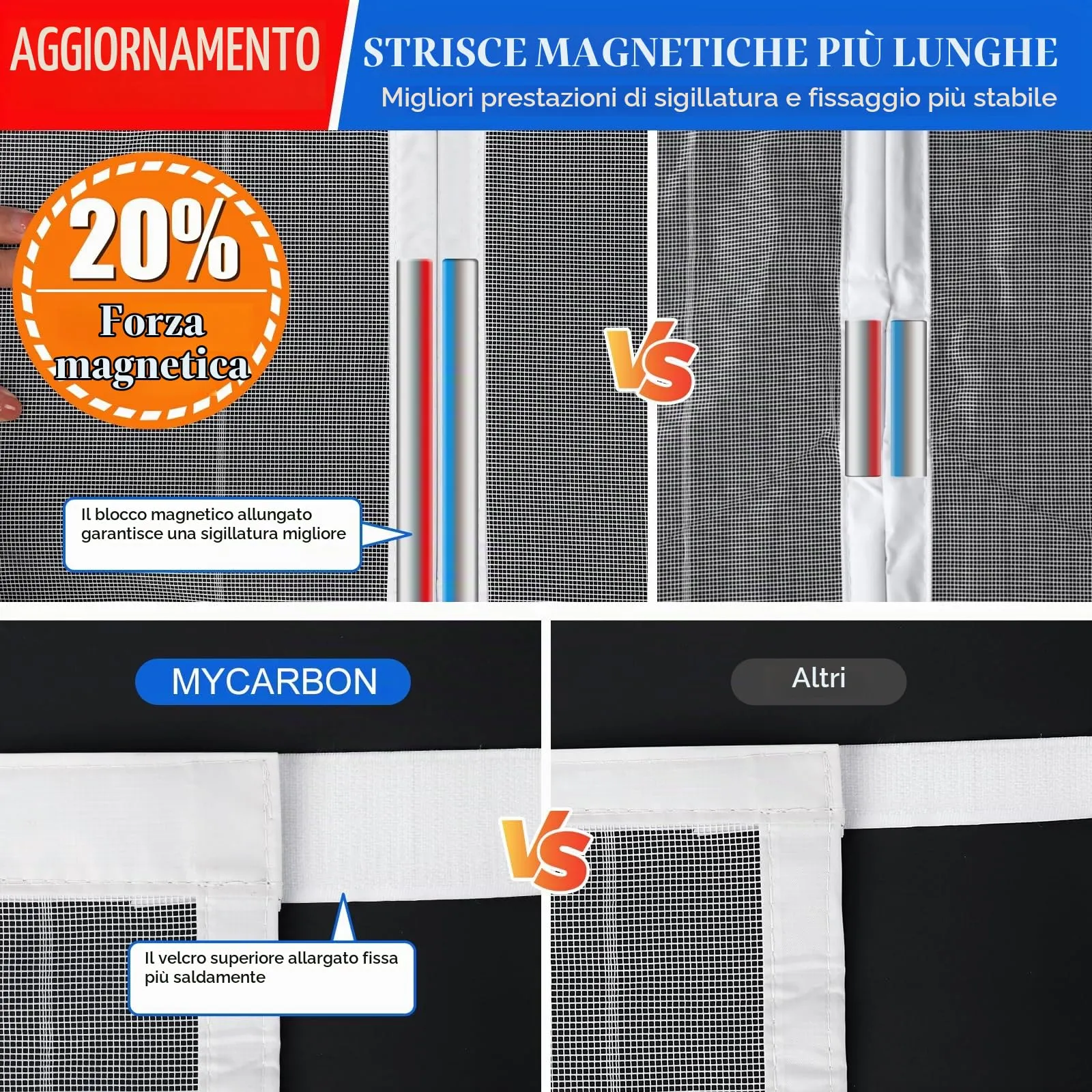 MYCARBON Zanzariera Magnetica Porta Finestra con Lacci, 120x220cm, Bianco - immagine 2