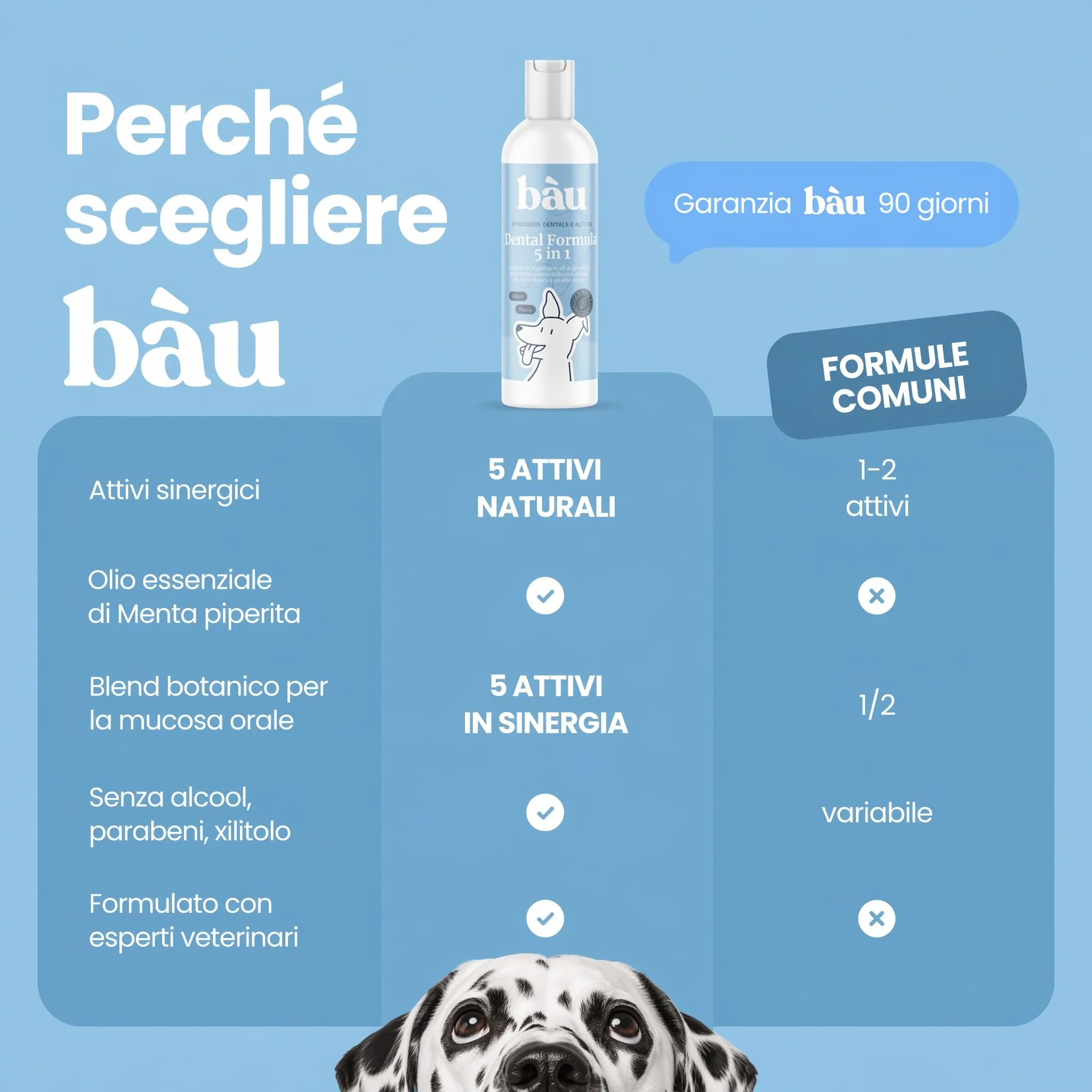 Bau Dental Formula 5in1 per Cani, Additivo per Acqua per Igiene Orale, 250ml - immagine 6