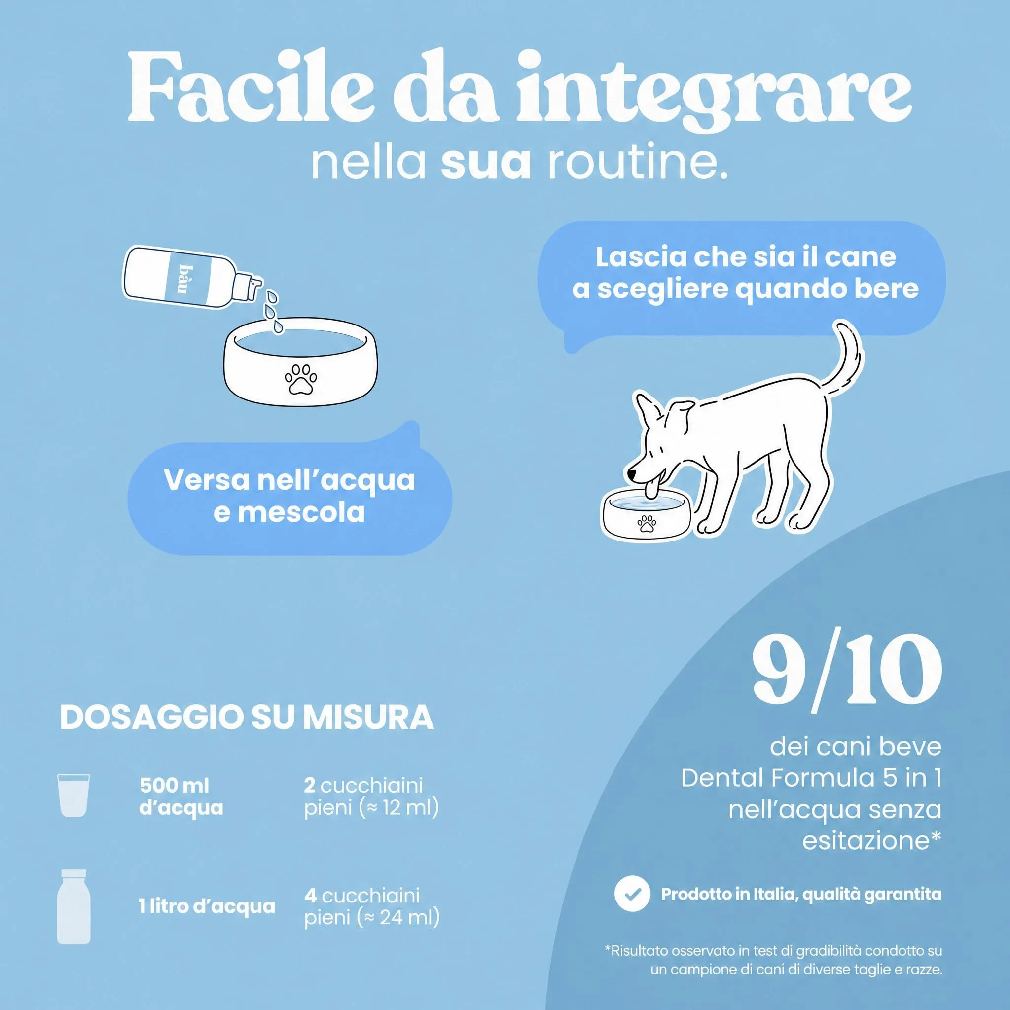 Bau Dental Formula 5in1 per Cani, Additivo per Acqua per Igiene Orale, 250ml - immagine 7