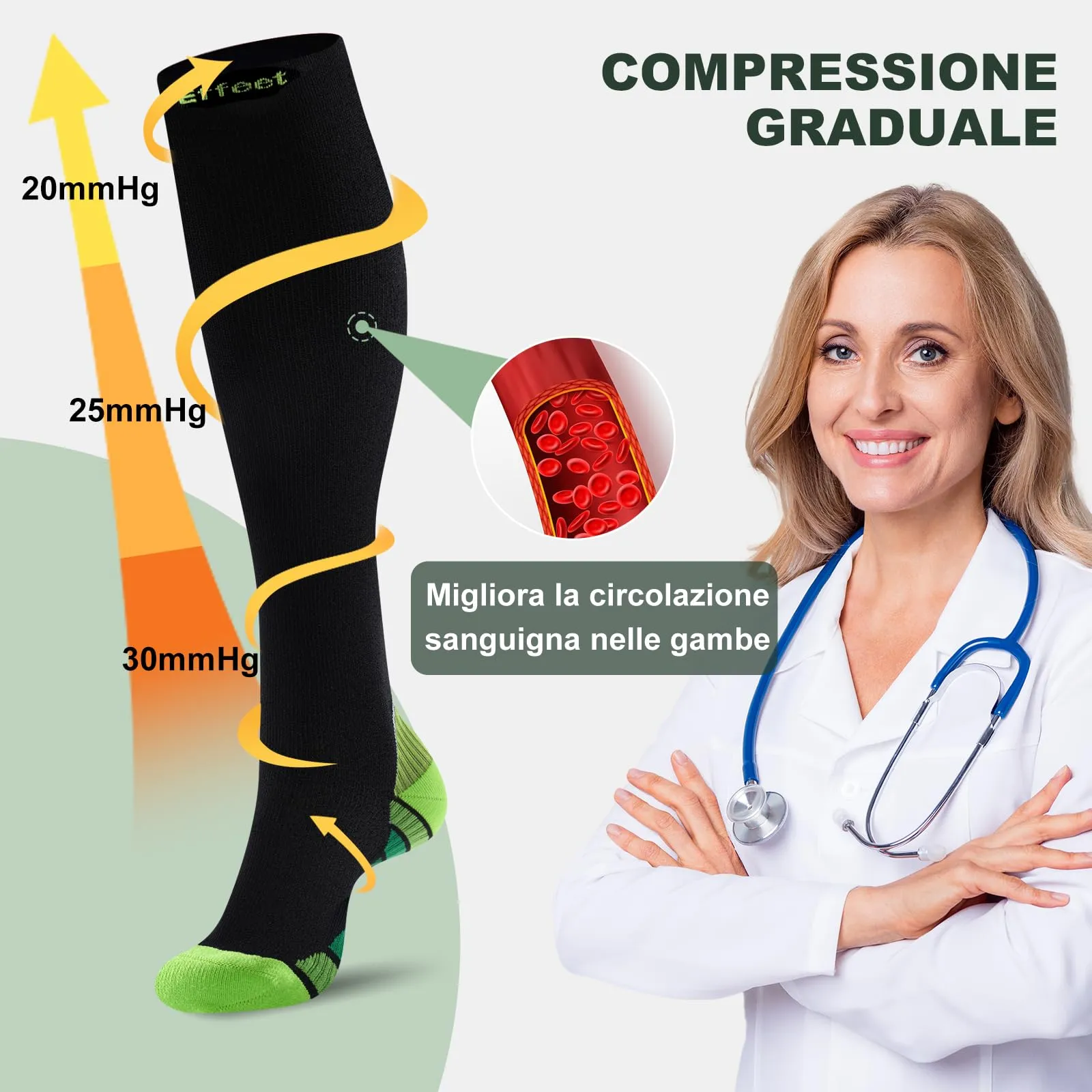 Effeet Calze Compressione Graduata Donna Uomo, 2 Paia, 20-30 mmHg, Sport, Verde, 43-46 - immagine 4