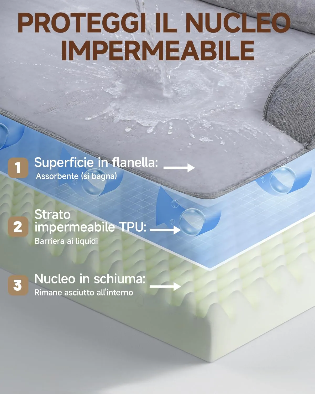 KSIIA Cuccia Cane Ortopedica Sfoderabile e Lavabile 88x55x15cm - immagine 5
