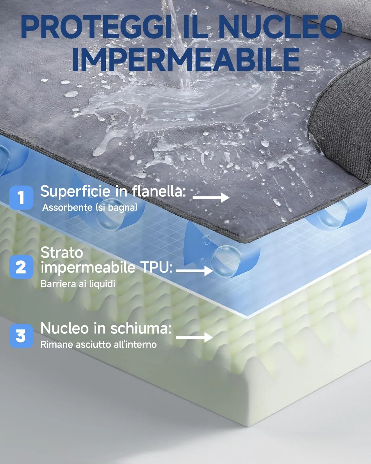 KSIIA Cuccia Cane Grande Ortopedica Sfoderabile e Lavabile 104x68x17cm - immagine 5