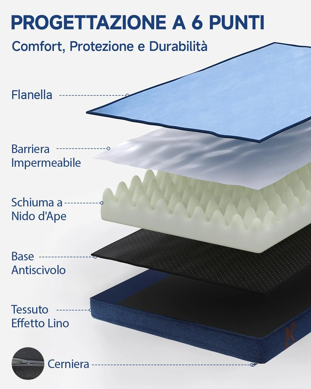 KSIIA Cuccia Cane Grande Ortopedica Sfoderabile e Lavabile 119x81x19cm - immagine 7