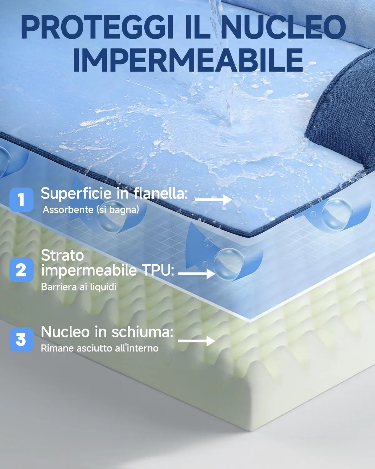 KSIIA Cuccia Cane Grande Ortopedica Sfoderabile e Lavabile 134x91x19cm - immagine 5