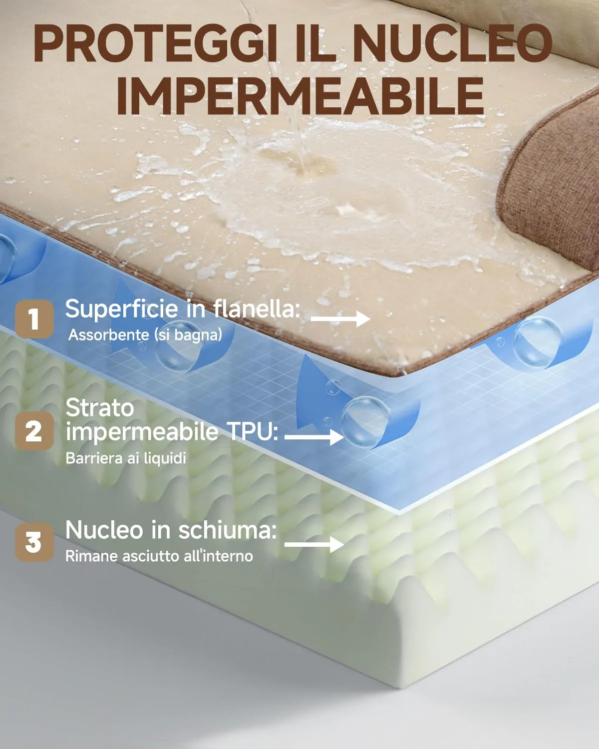 KSIIA Cuccia Cane Ortopedica Sfoderabile e Lavabile, 73x45x15cm, Marrone - immagine 5