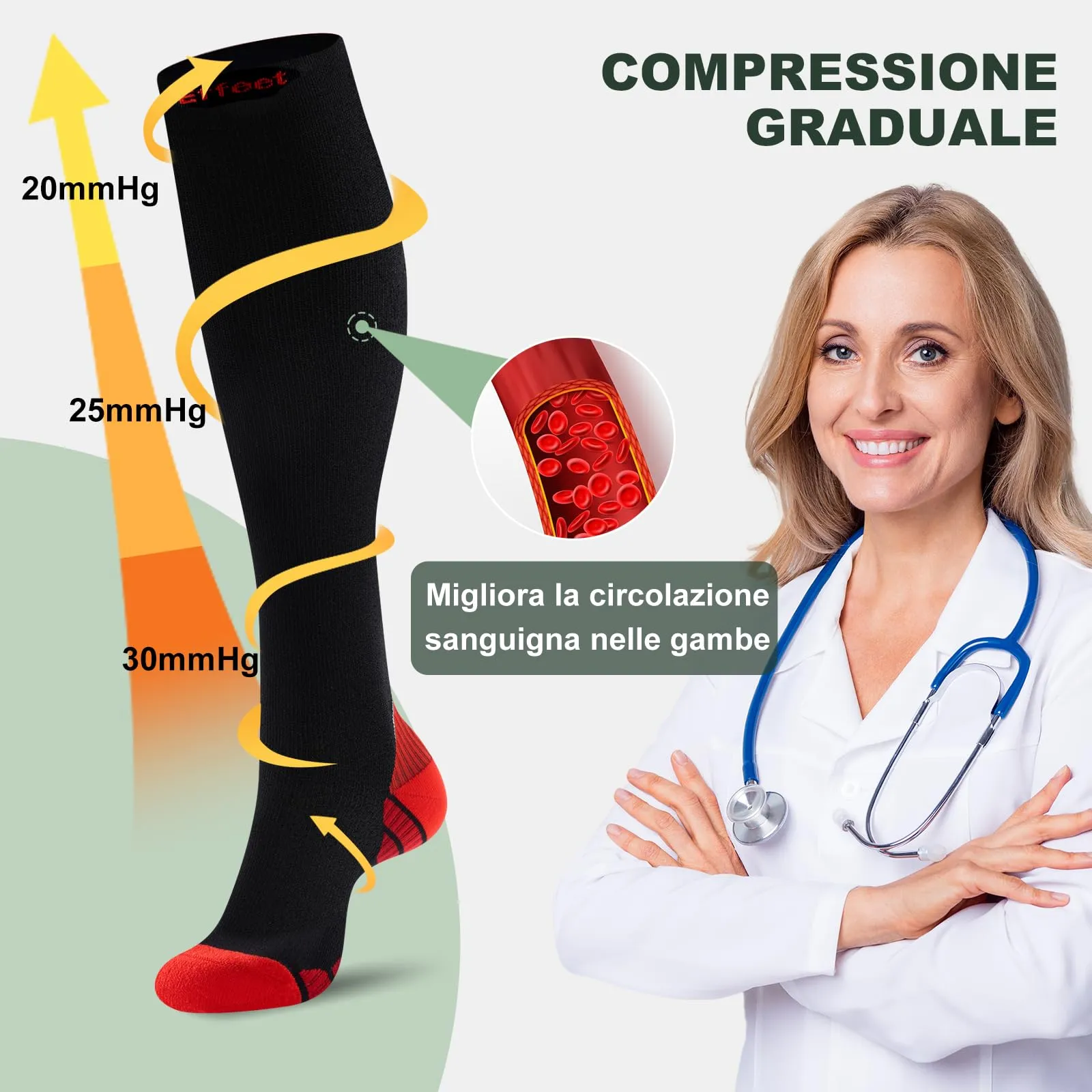 Effeet Calze a Compressione Graduata Donna Uomo, 2 Paia, 20-30 mmHg, Sport - immagine 4