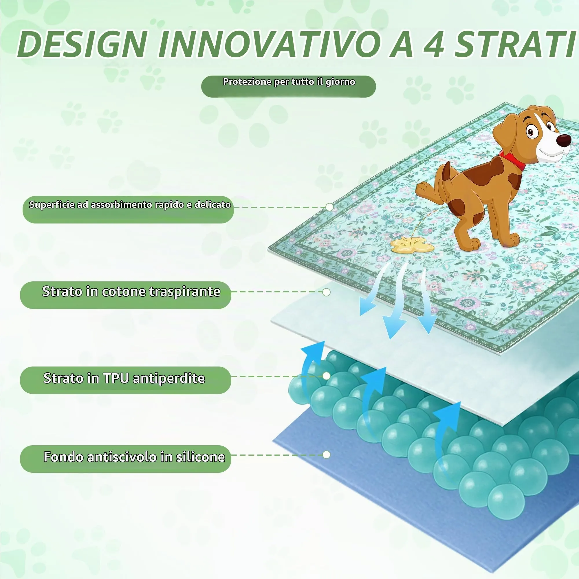 BaoDan Traversine Lavabili per Cani, 80x90cm, 2 Pezzi - immagine 2