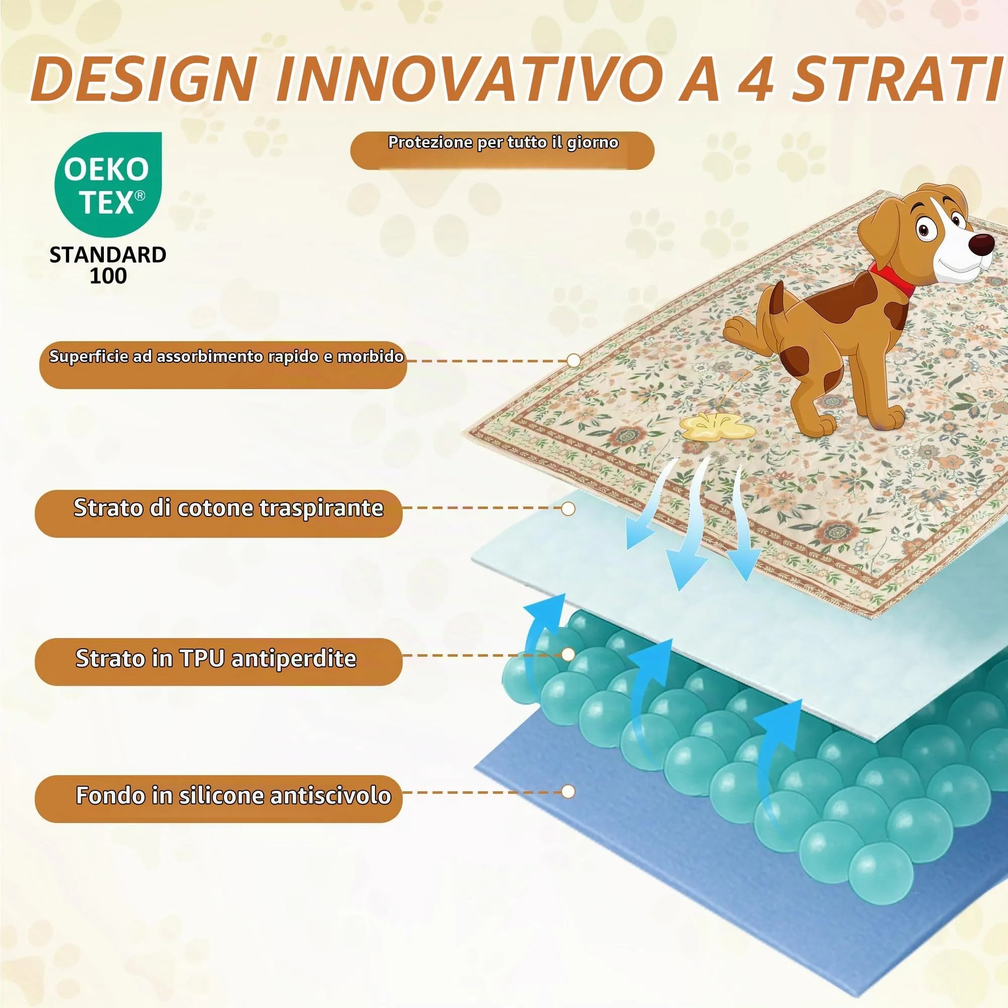BaoDan Traversine Lavabili per Cani, 80x90cm, 2 Pezzi - immagine 2