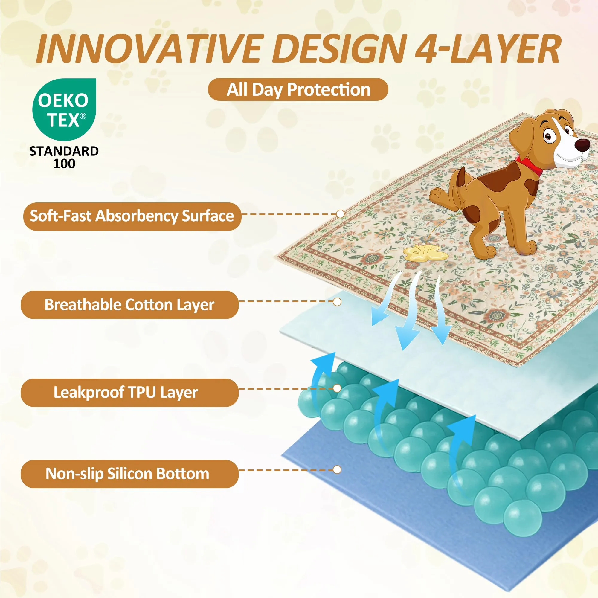 BaoDan Traversine Lavabili per Cani, 122x122cm, 2 Pezzi - immagine 2